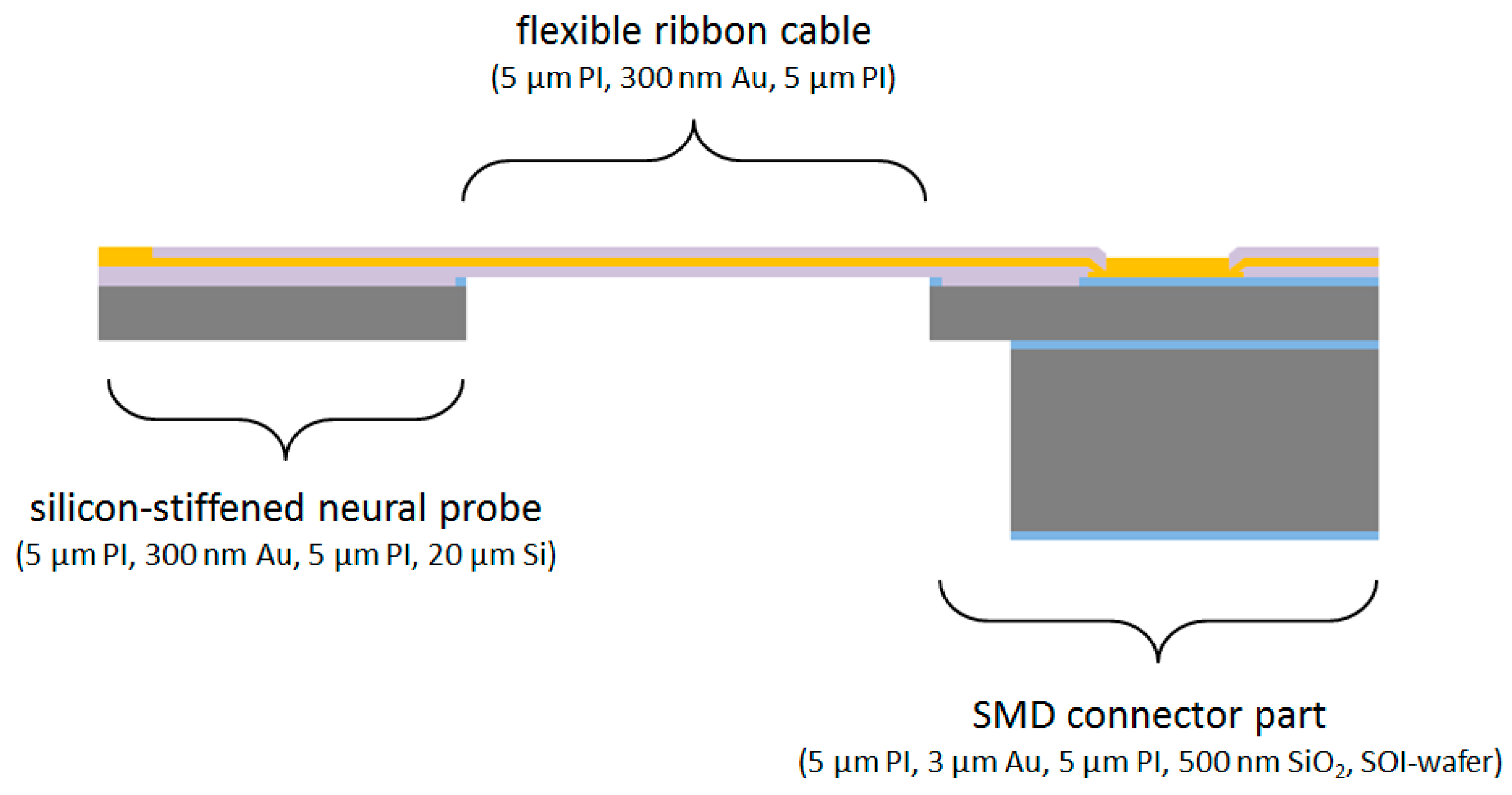 Micromachines 09 00131 g002