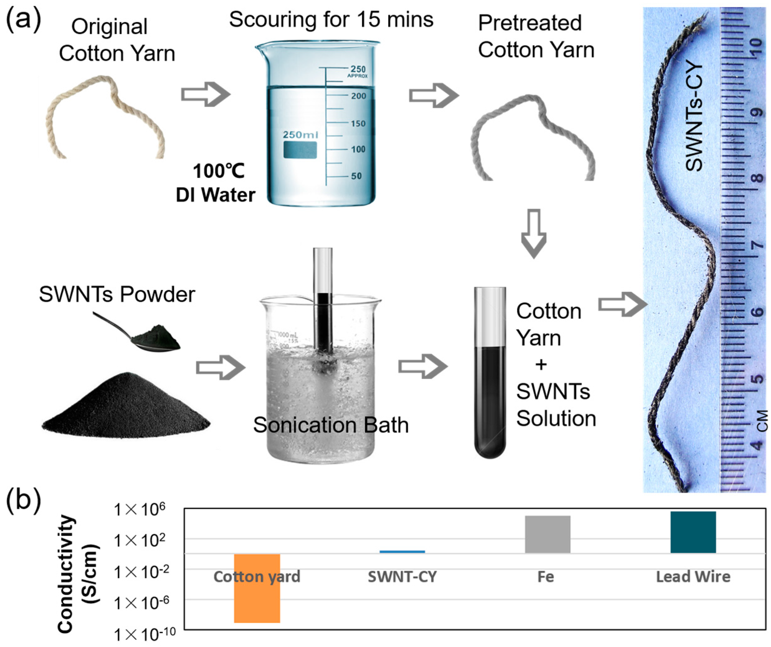 Micromachines 09 00132 g001 Micromachines 09 00132 g001