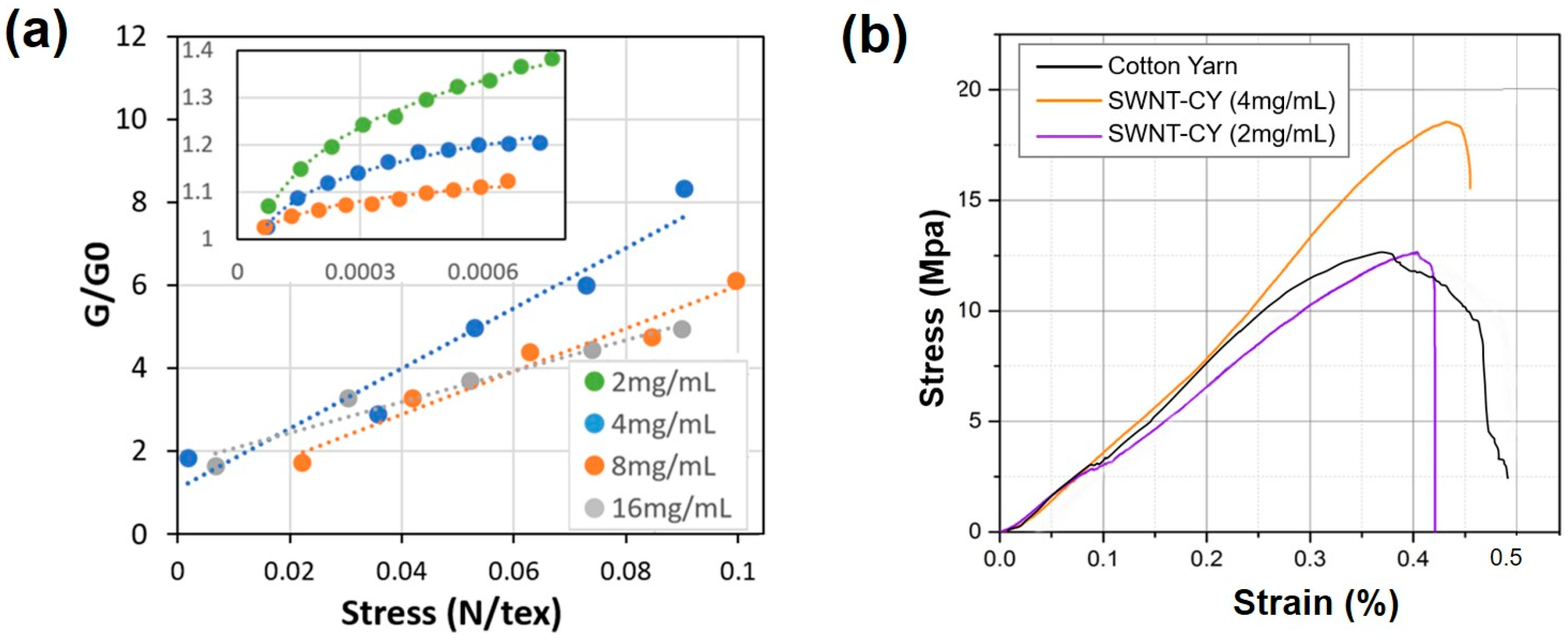 Micromachines 09 00132 g005 Micromachines 09 00132 g005