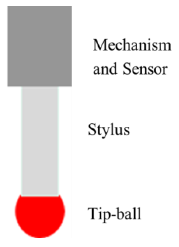 Micromachines 09 00133 g001