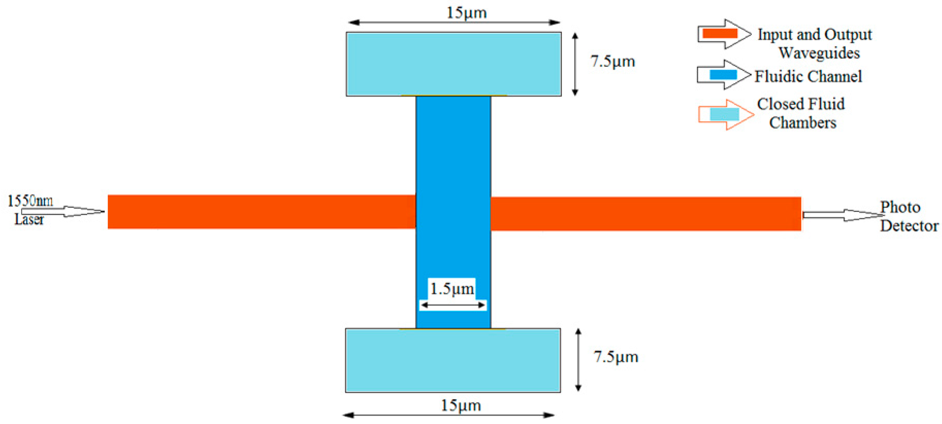 Micromachines 09 00134 g001