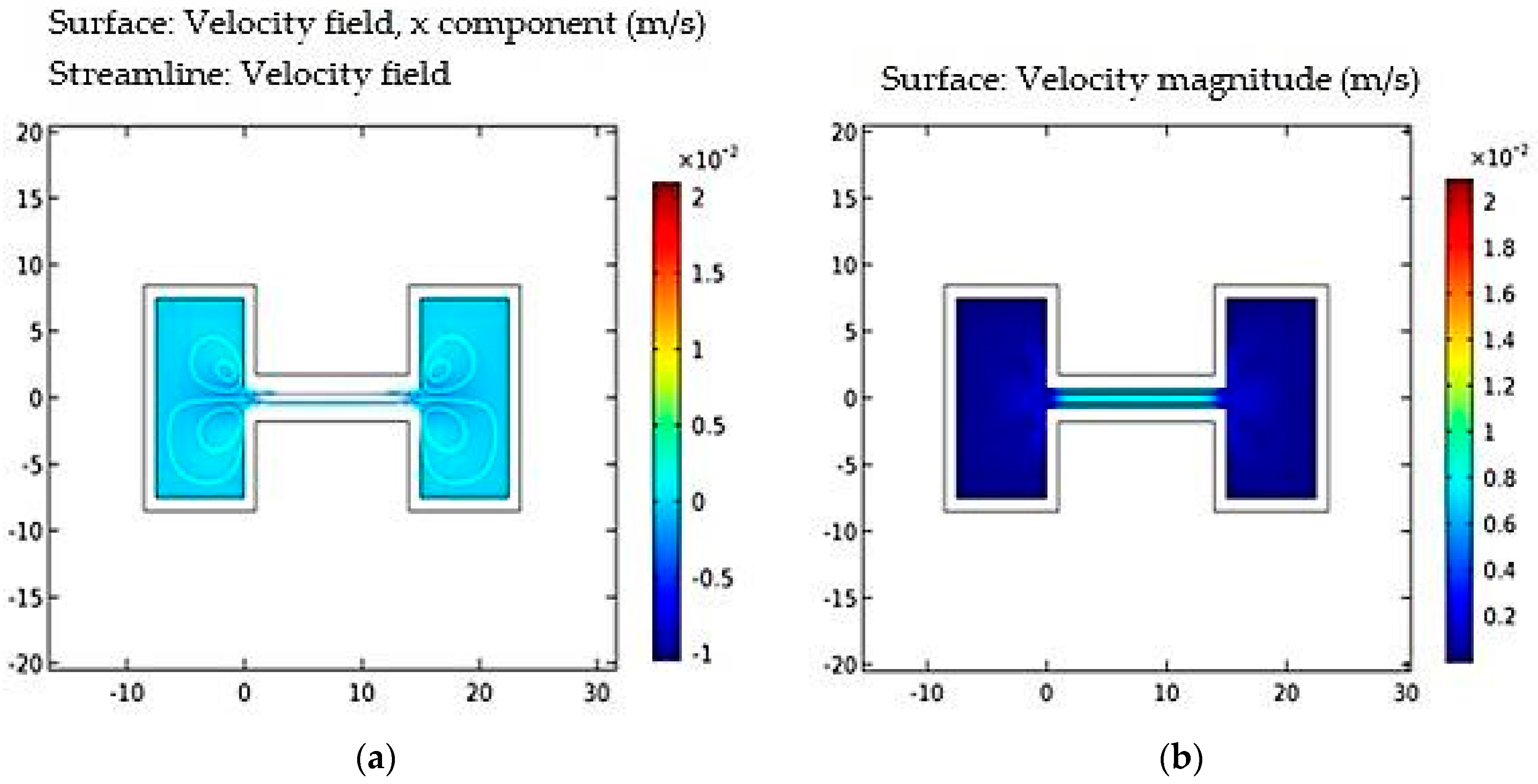 Micromachines 09 00134 g003