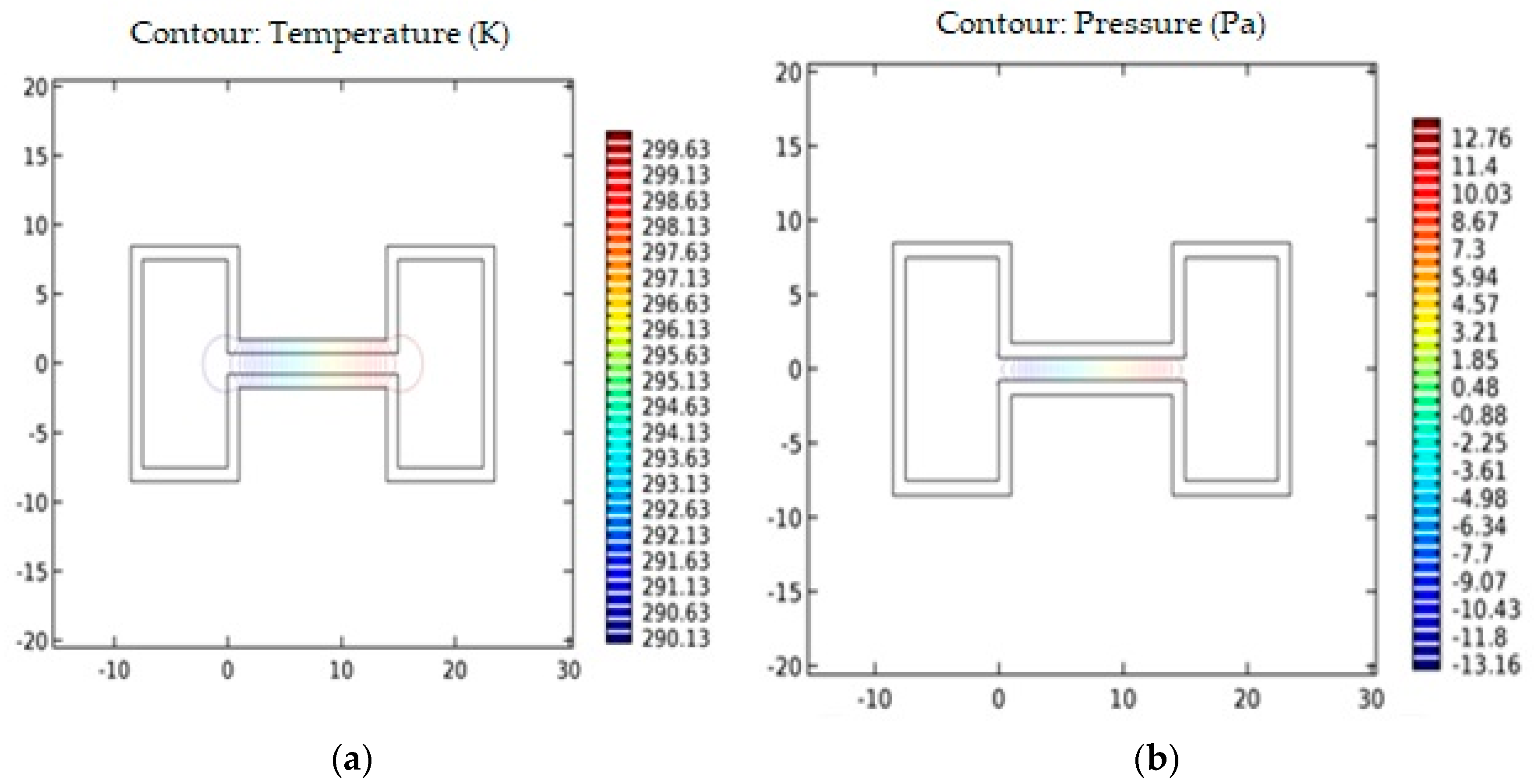 Micromachines 09 00134 g005