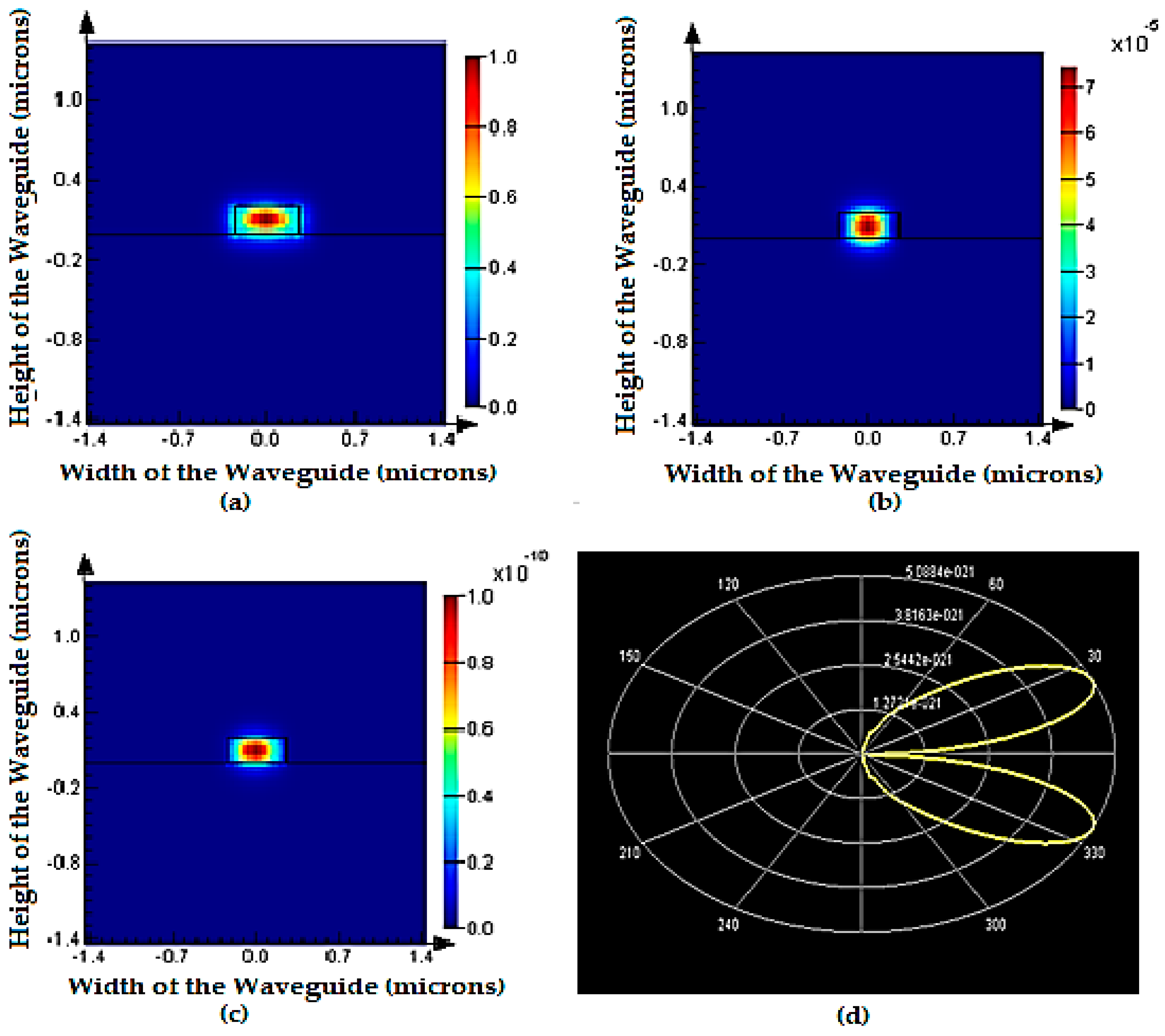 Micromachines 09 00134 g007