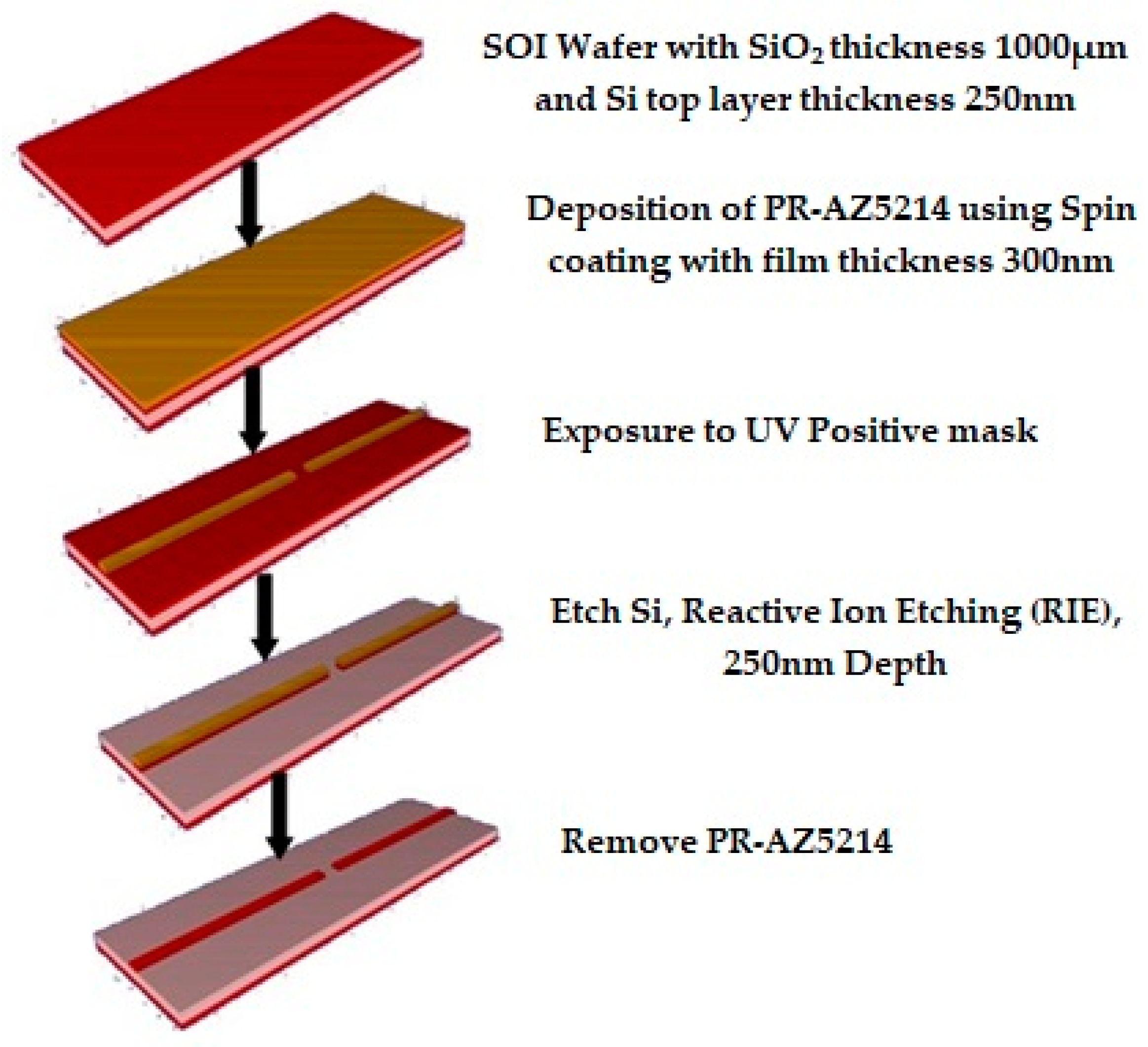 Micromachines 09 00134 g011