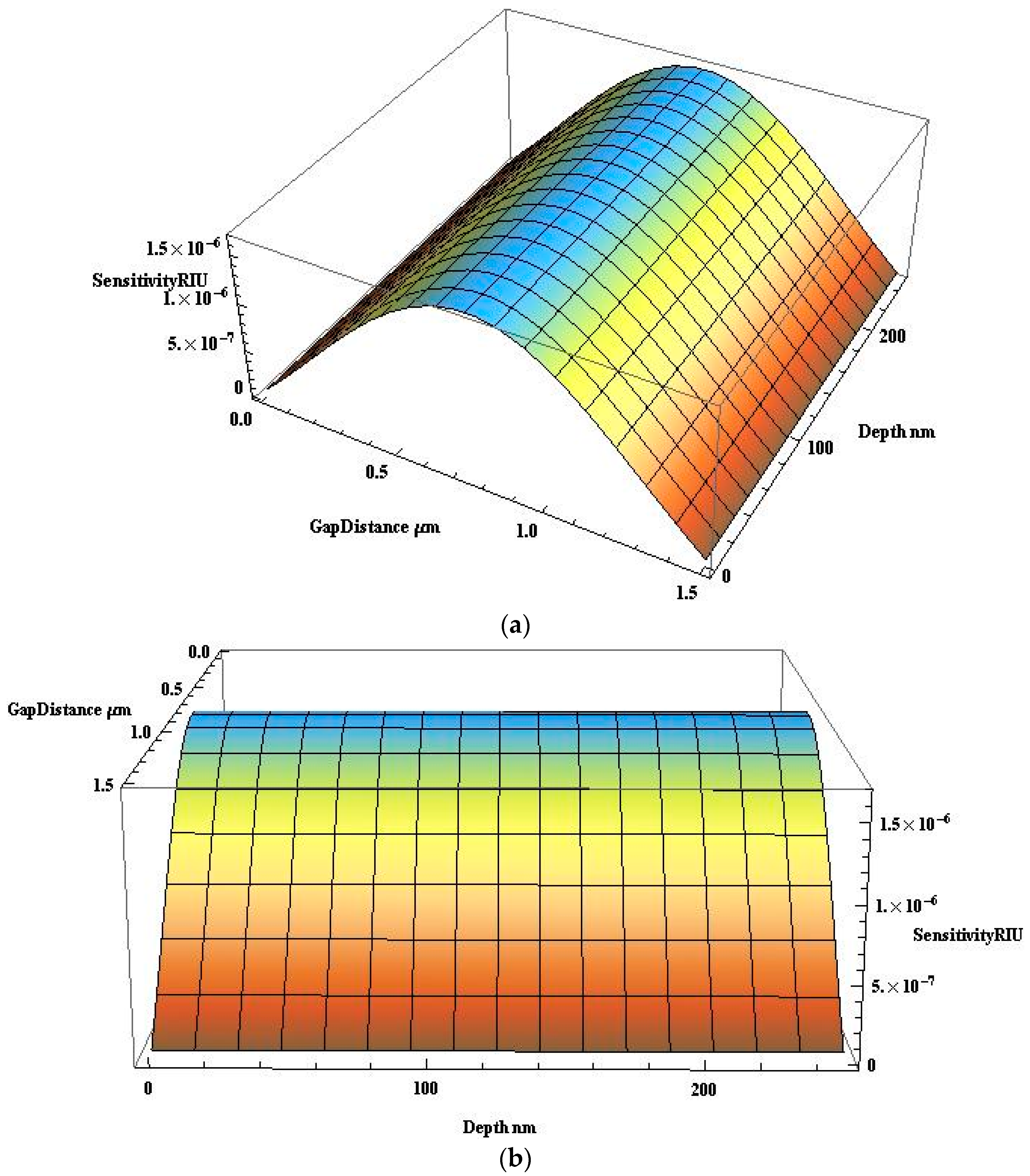Micromachines 09 00134 g013