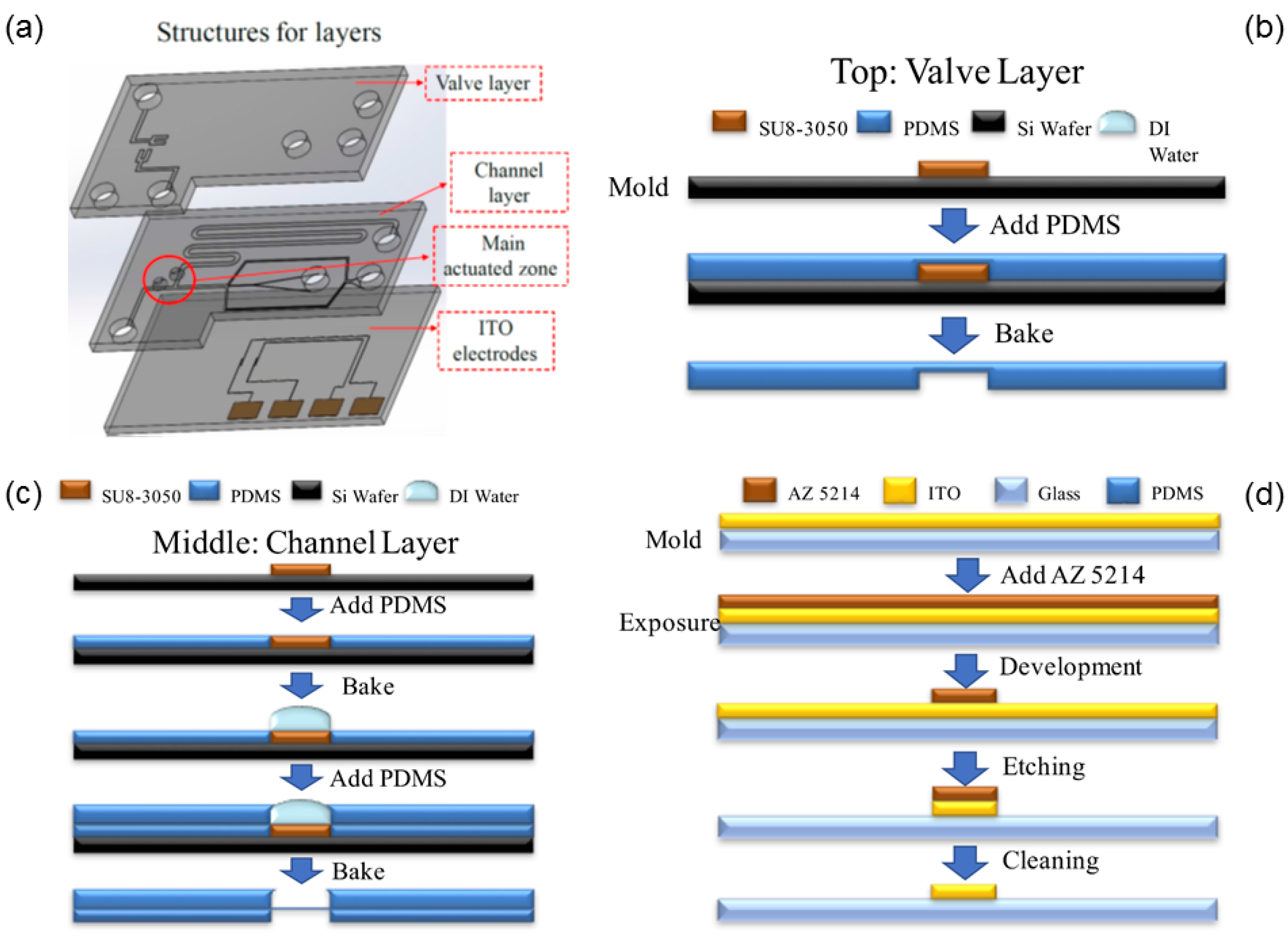 Micromachines 09 00135 g003
