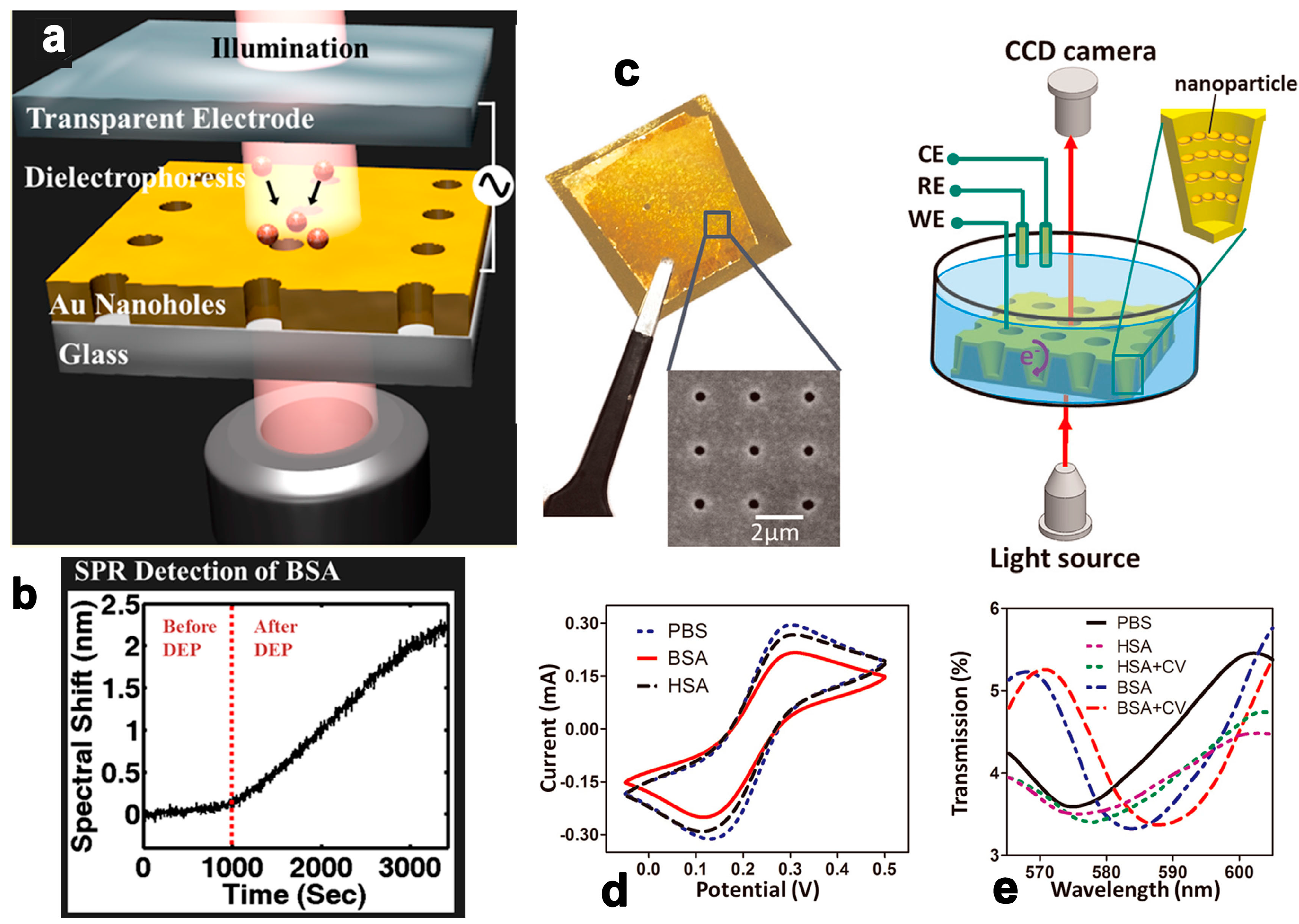 Micromachines 09 00136 g005 550