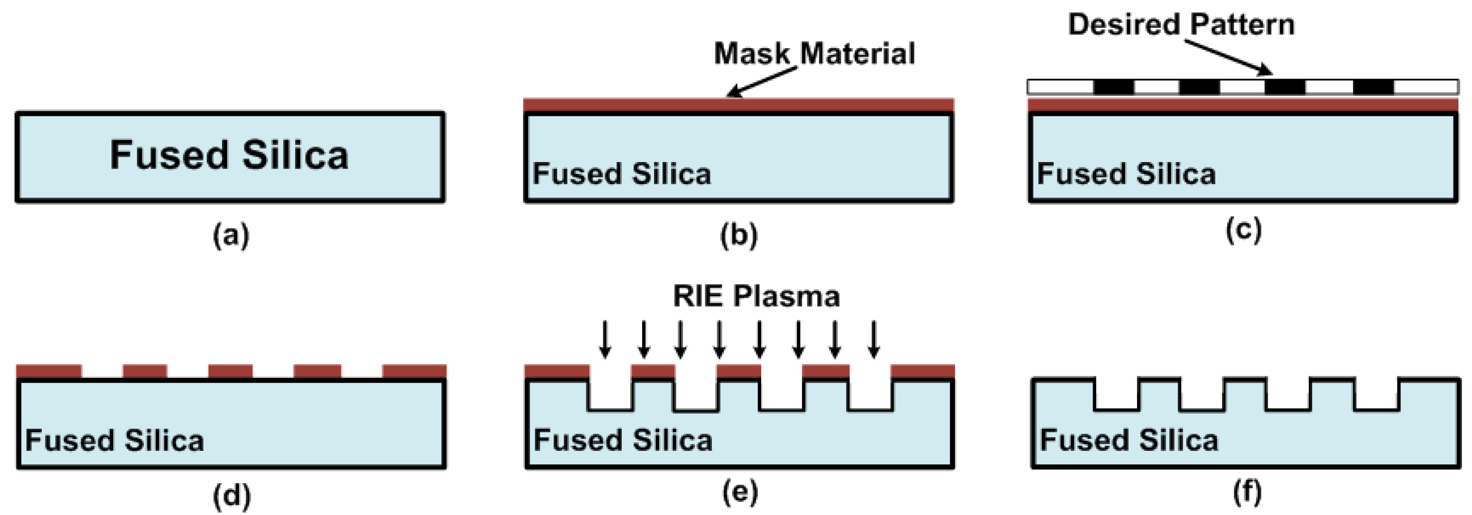 micromachines free full text fabrication of through via rie etching