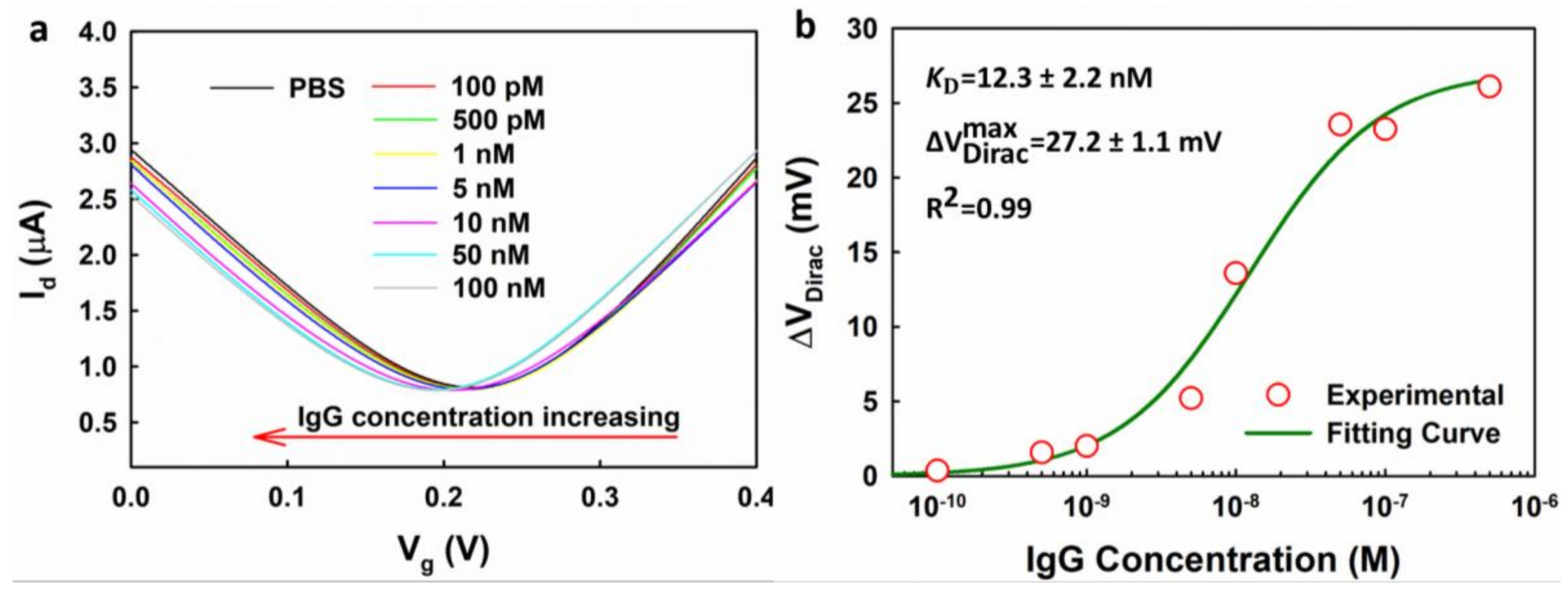 Micromachines 09 00142 g007 Micromachines 09 00142 g007