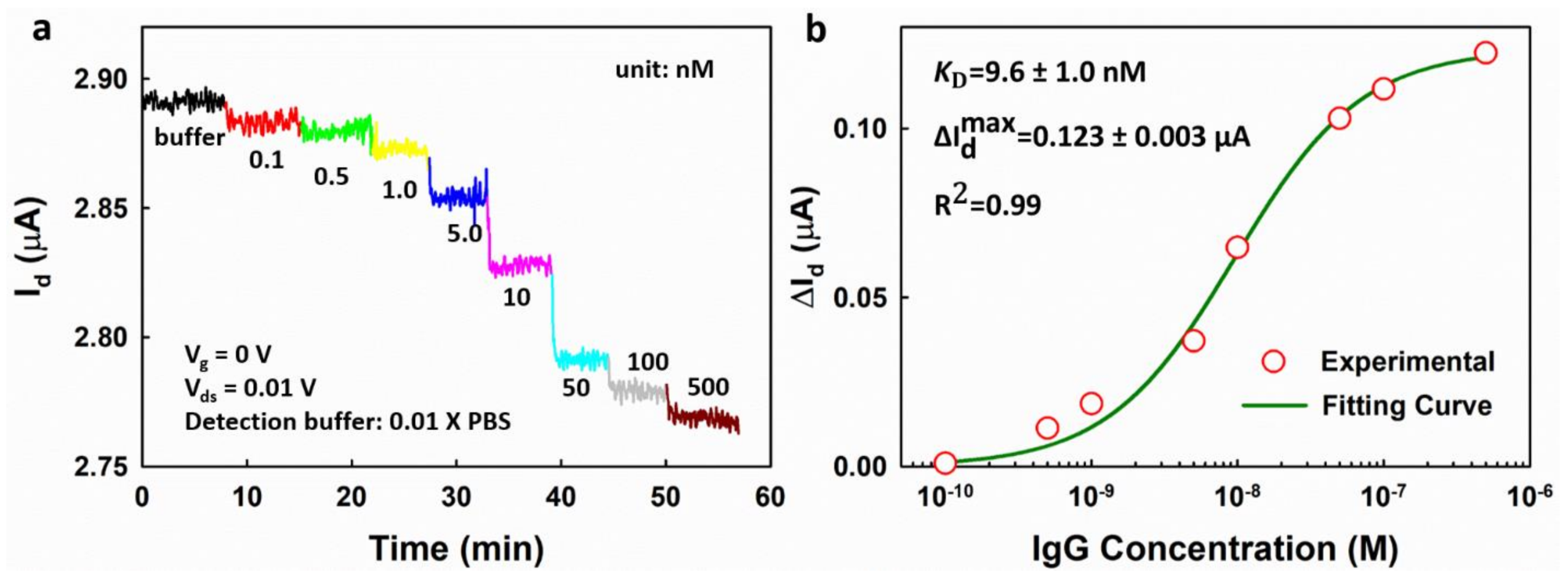 Micromachines 09 00142 g008 Micromachines 09 00142 g008