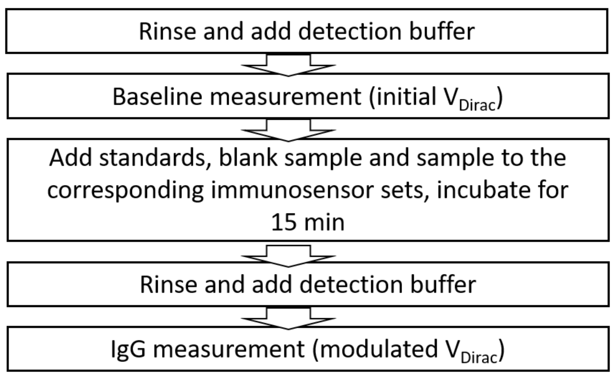 Micromachines 09 00142 g010 Micromachines 09 00142 g010