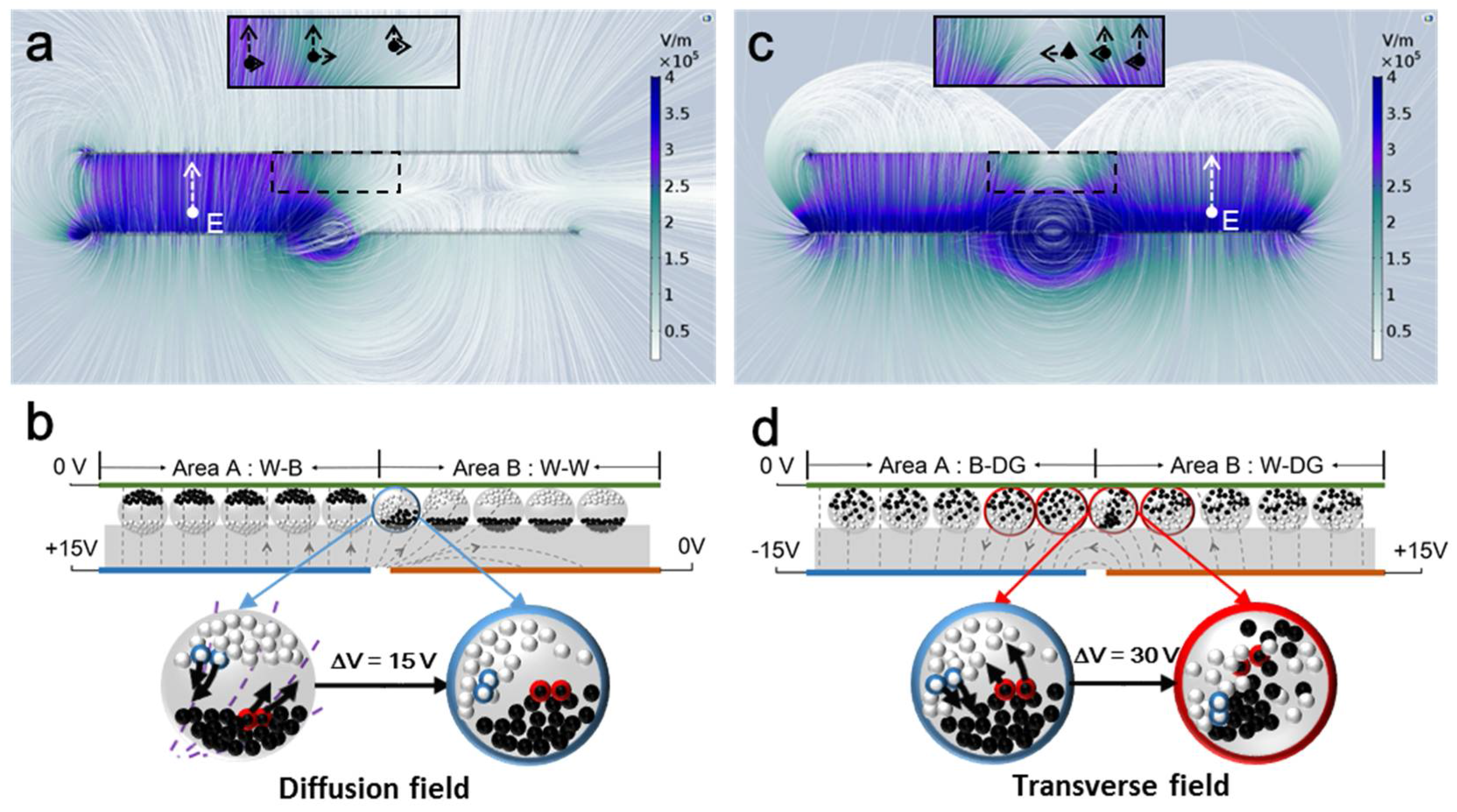 Micromachines 09 00143 g003 550