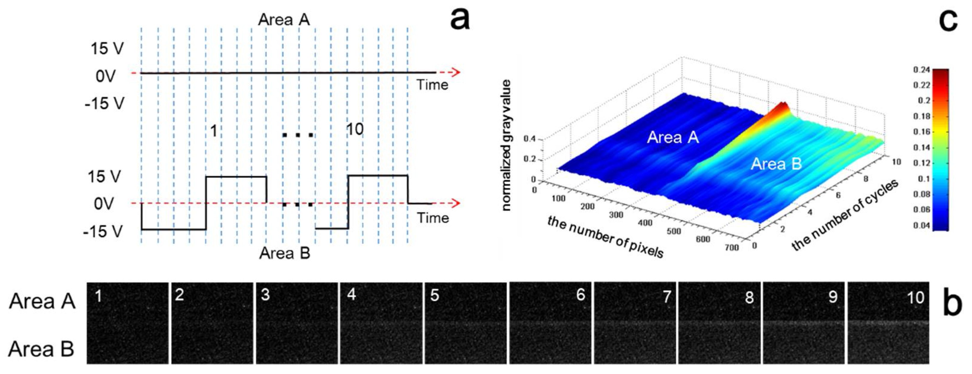 Micromachines 09 00143 g004a 550