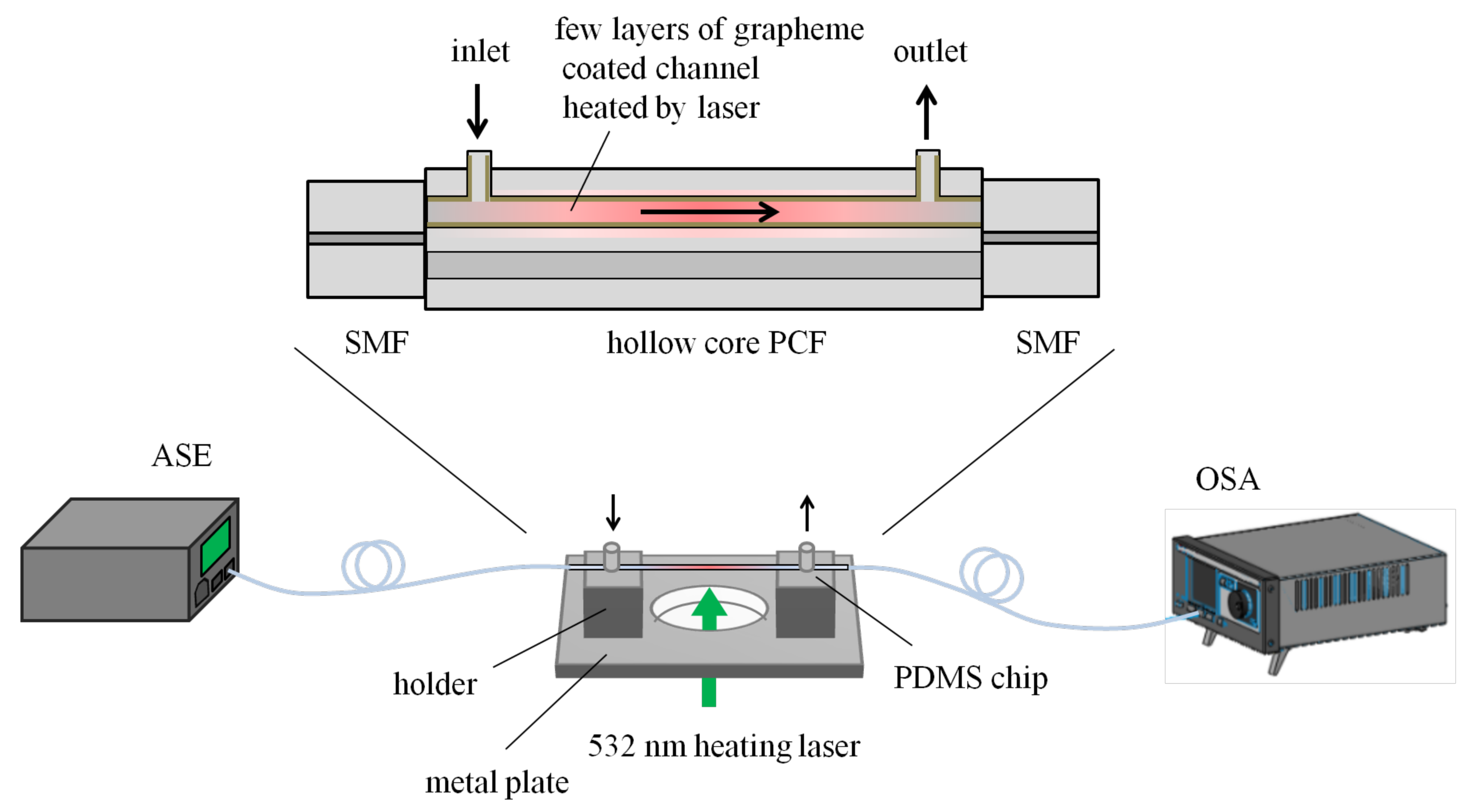 Micromachines 09 00145 g003