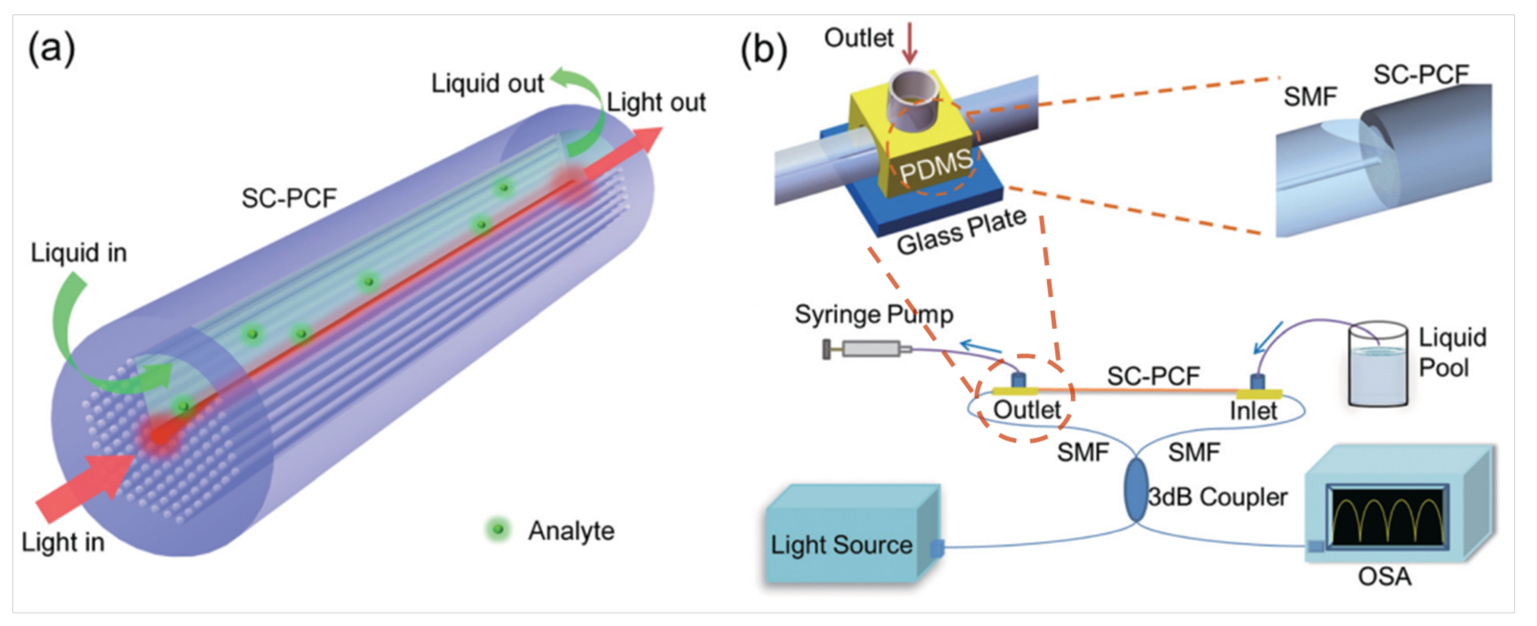 Micromachines 09 00145 g005