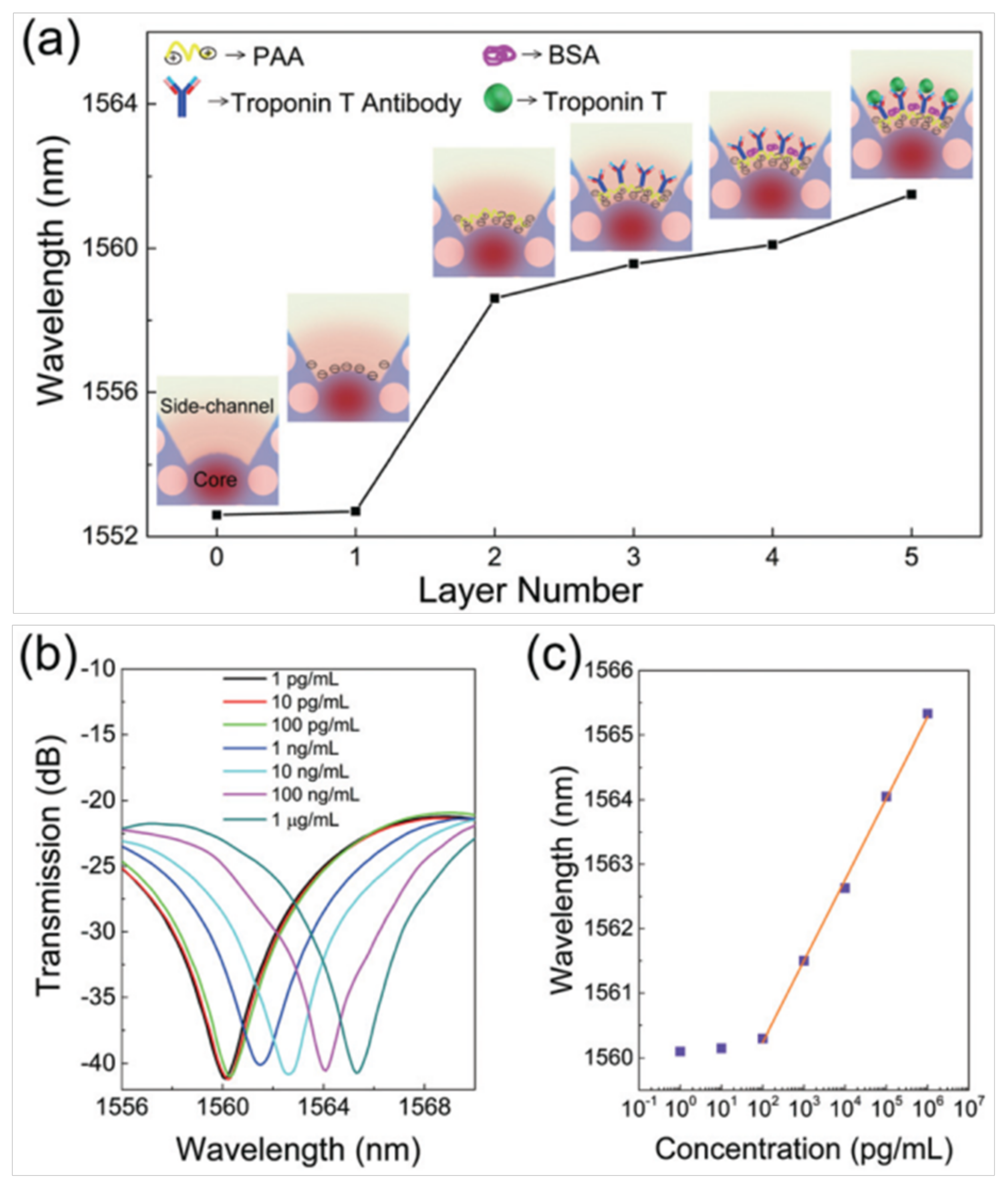 Micromachines 09 00145 g006