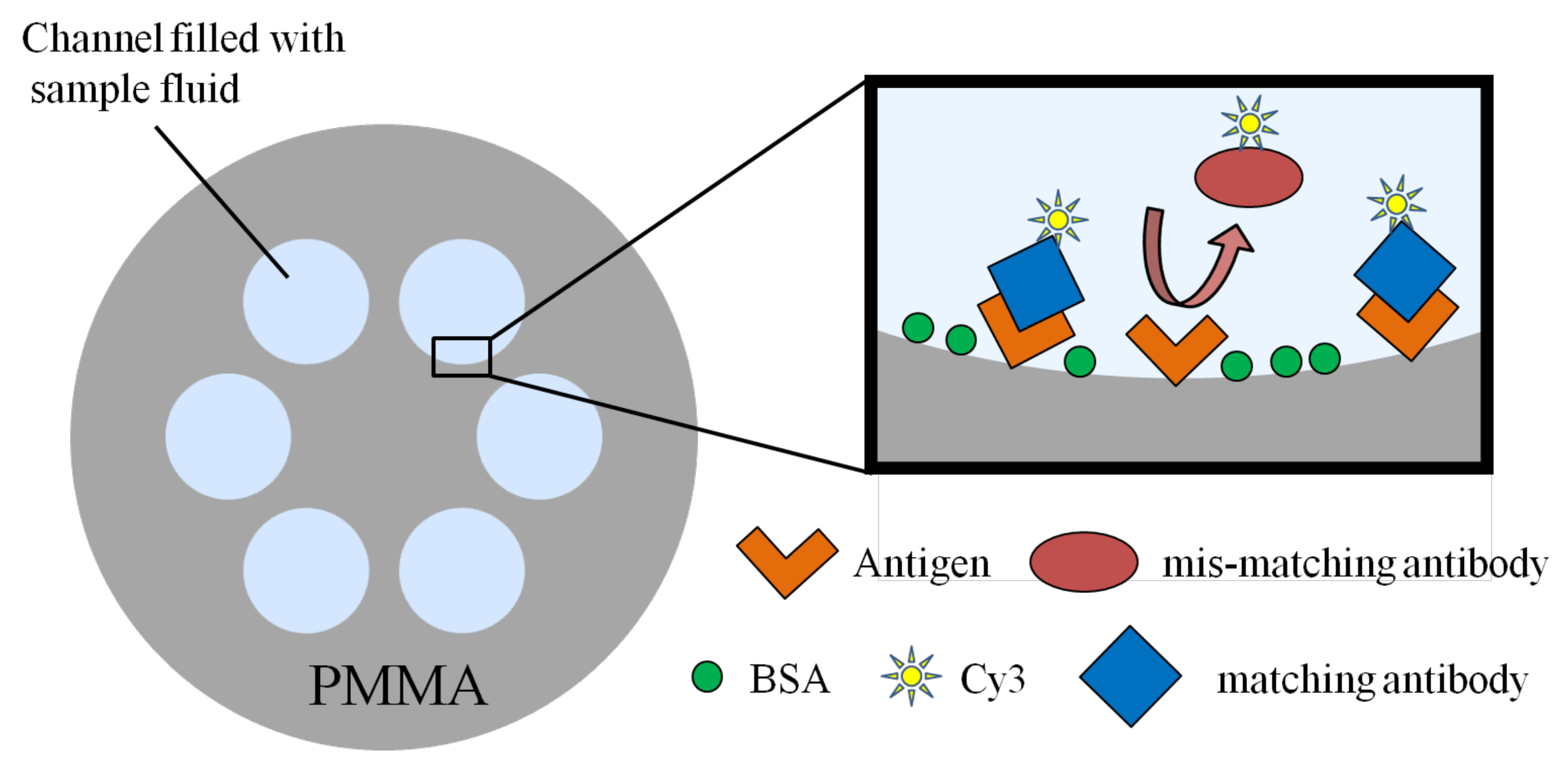 Micromachines 09 00145 g007