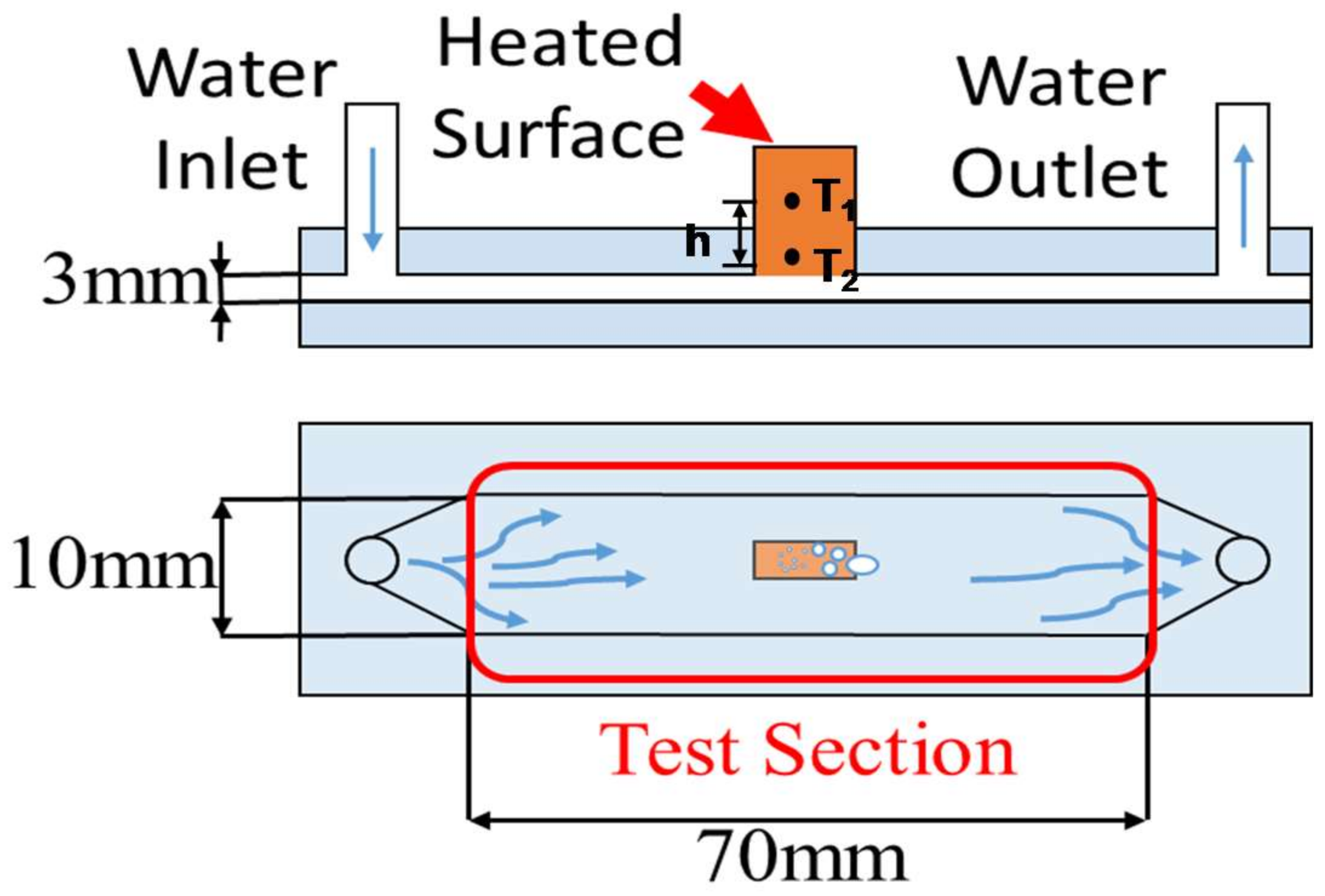 Micromachines 09 00147 g003 550