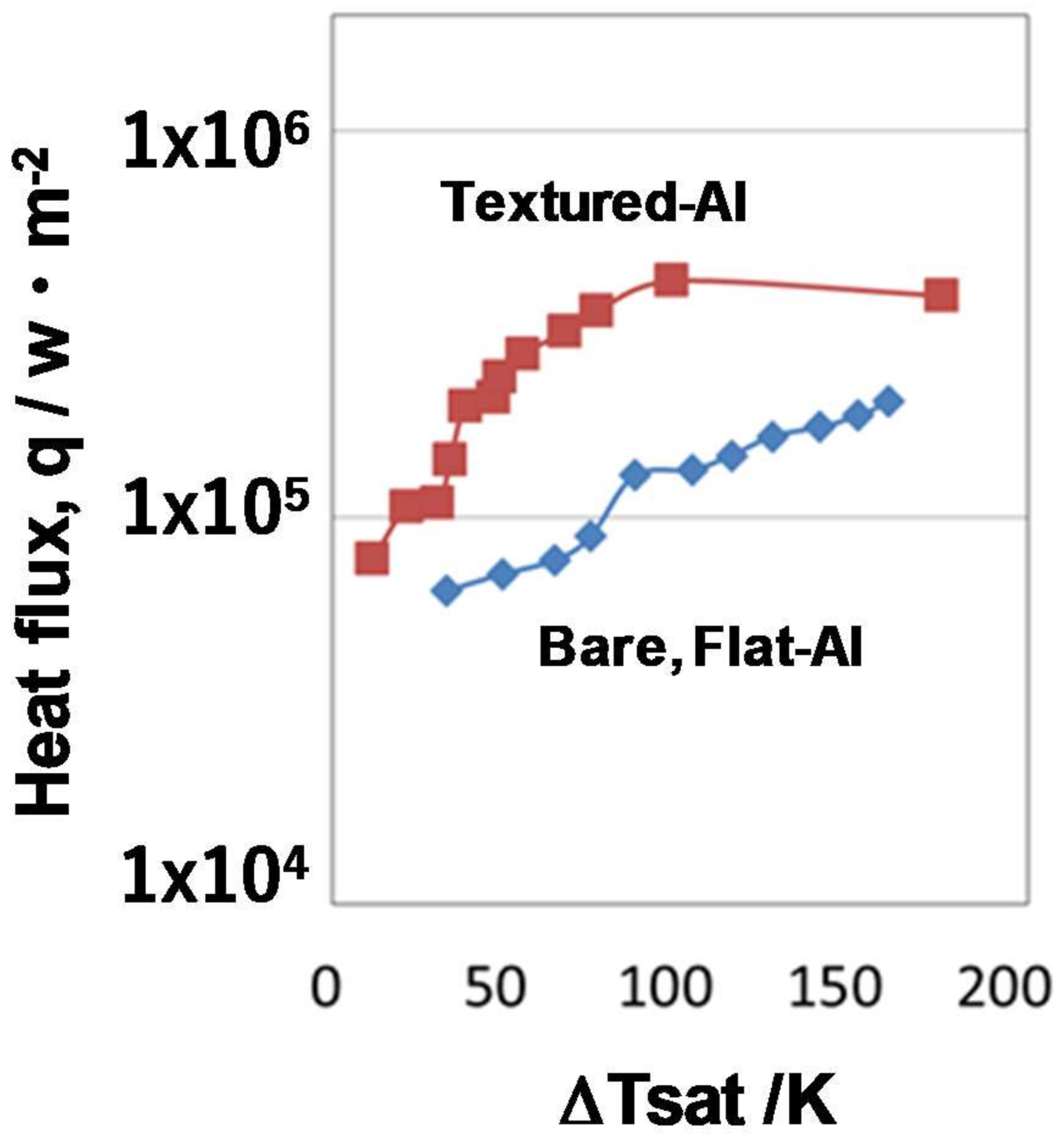 Micromachines 09 00147 g009 550