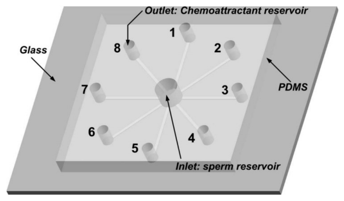 Micromachines 09 00149 g007