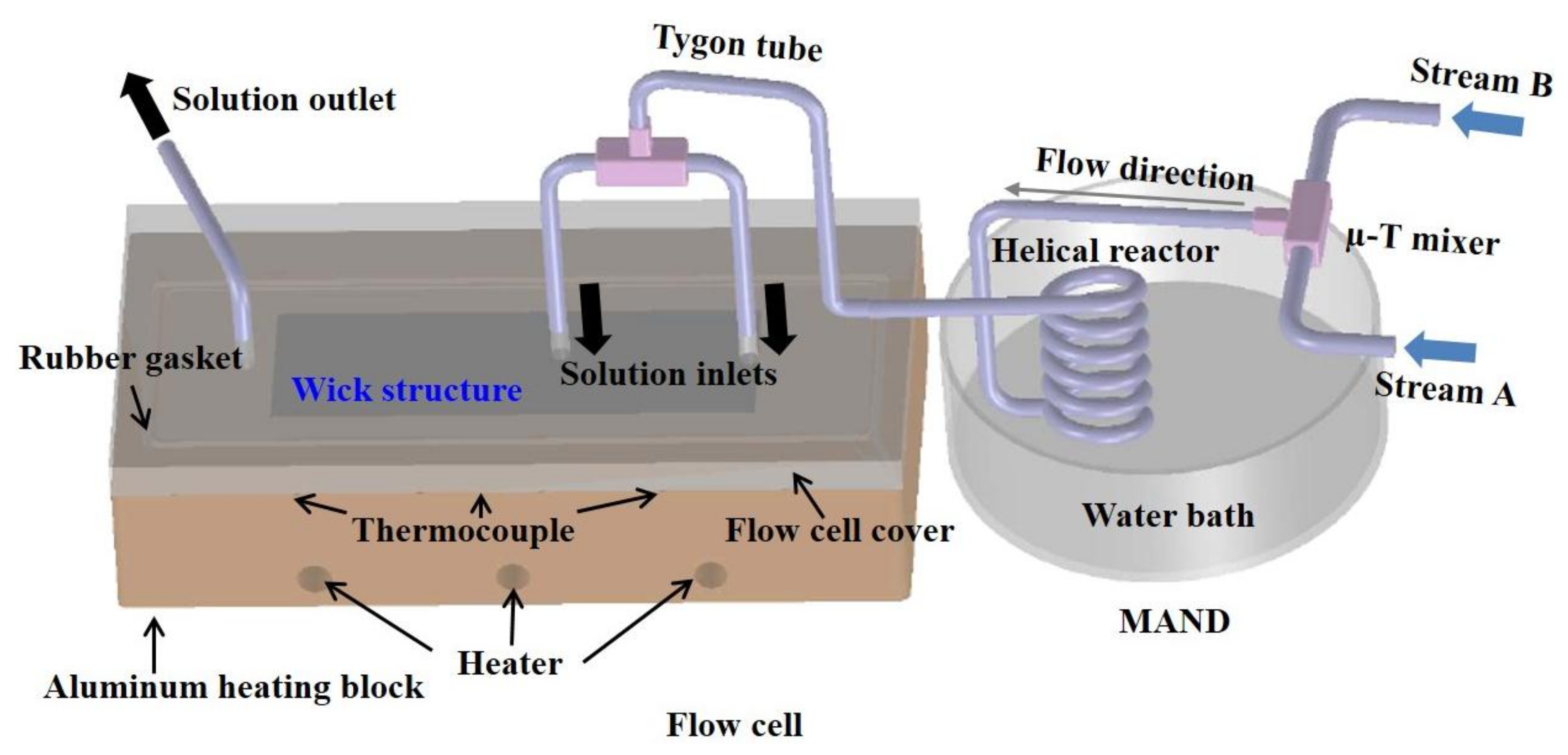 Micromachines 09 00153 g002