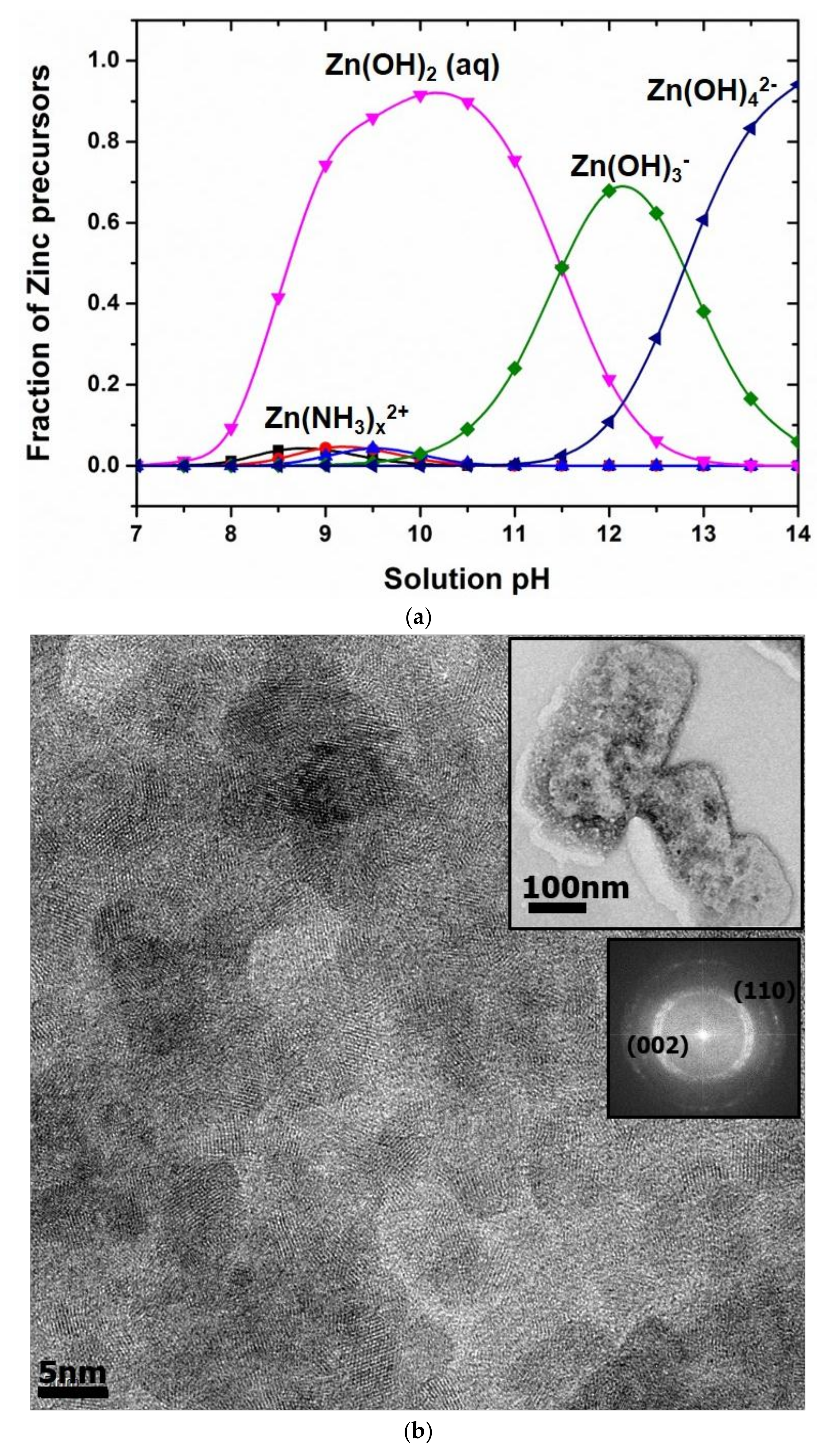 Micromachines 09 00153 g003