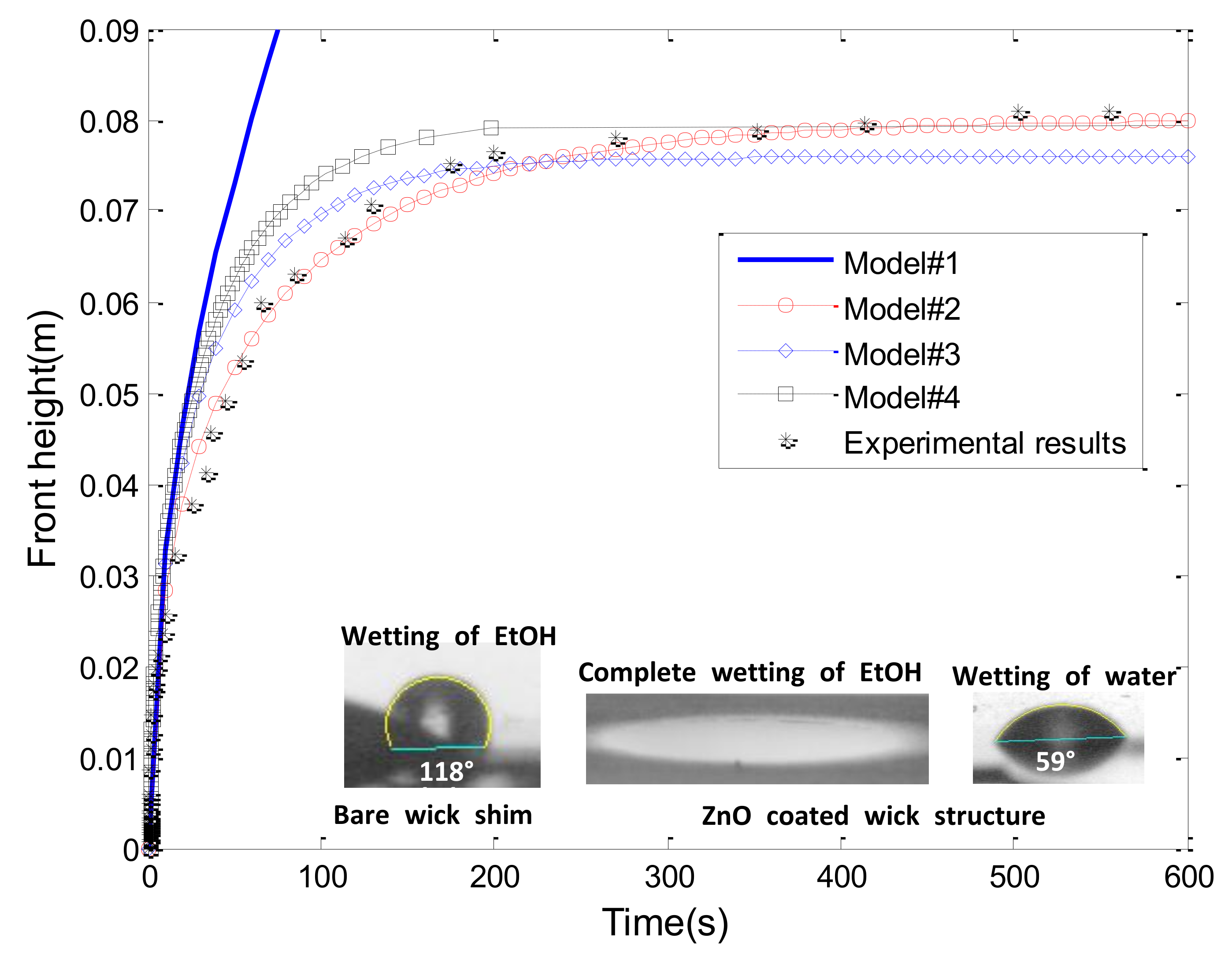 Micromachines 09 00153 g006