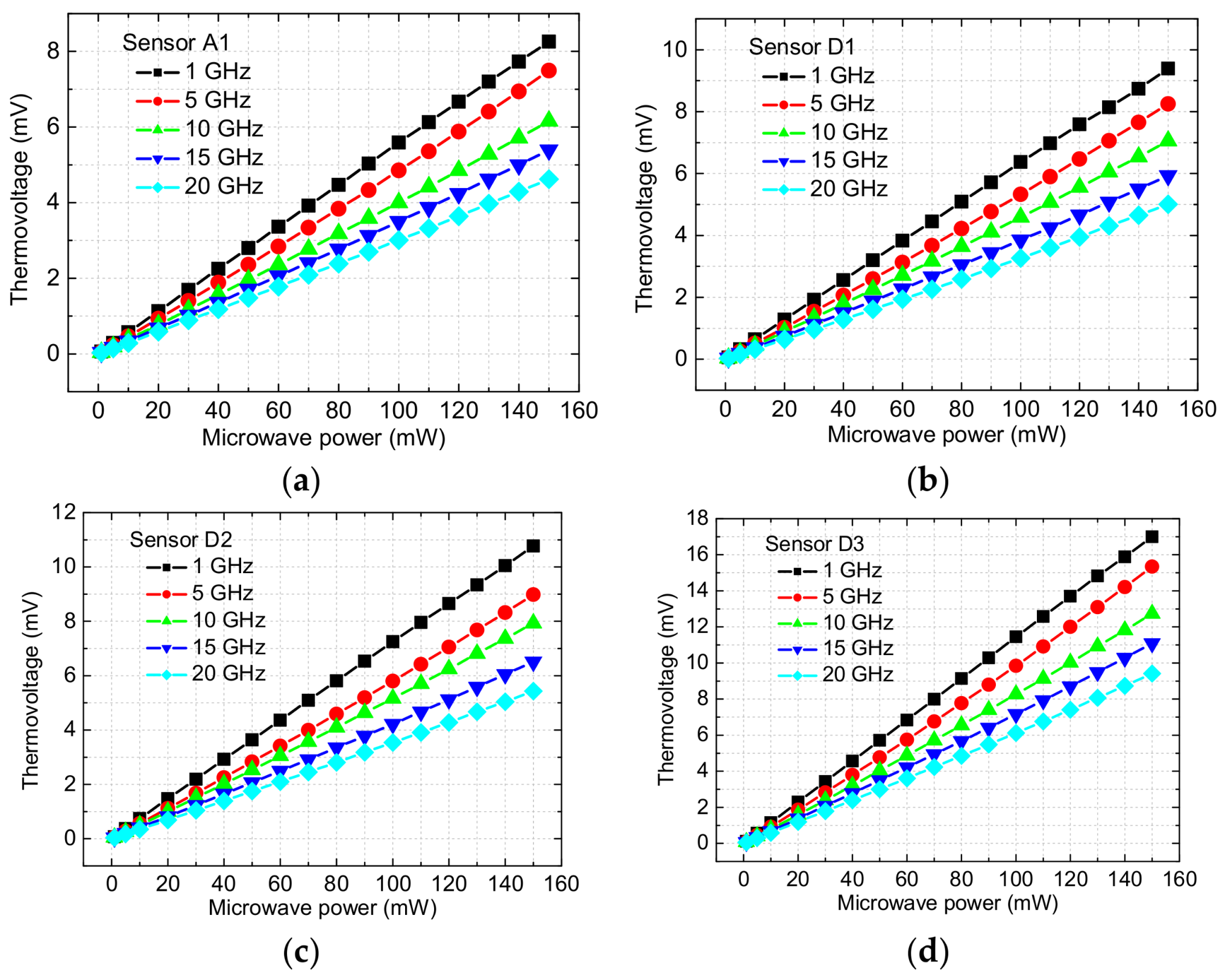 Micromachines 09 00154 g008 550