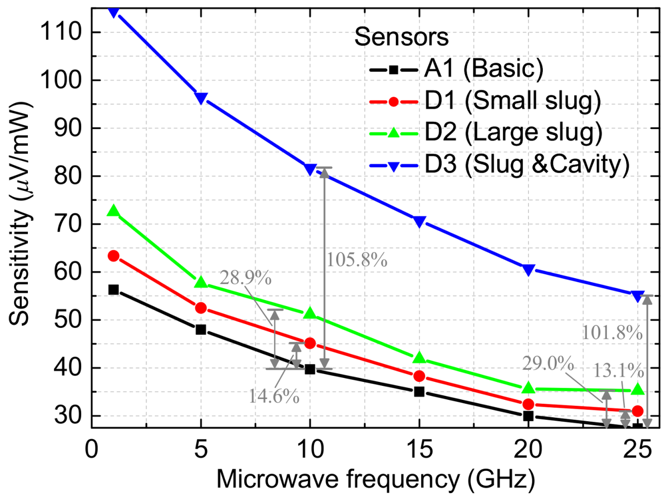 Micromachines 09 00154 g009 550