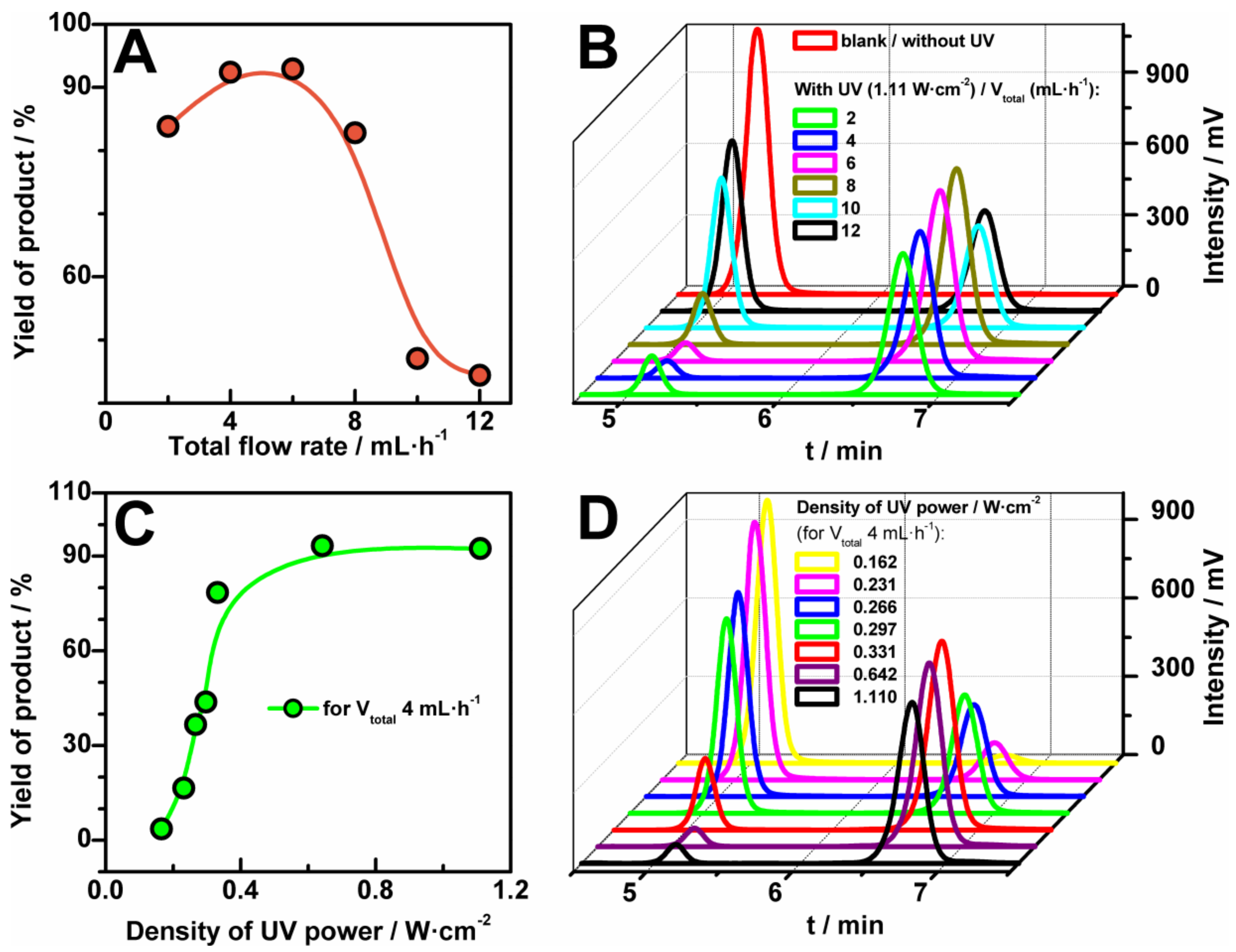 Micromachines 09 00156 g005