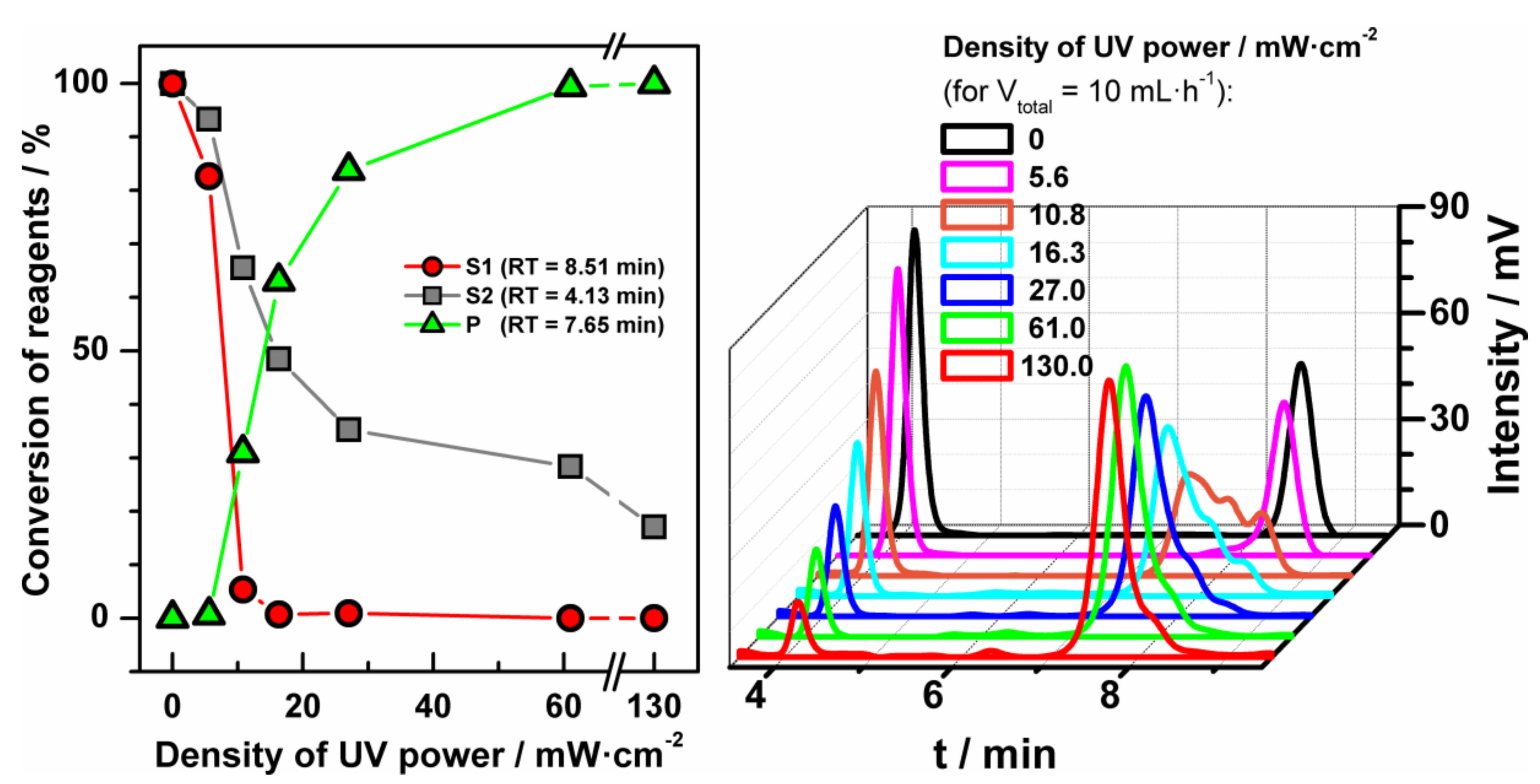 Micromachines 09 00156 g006