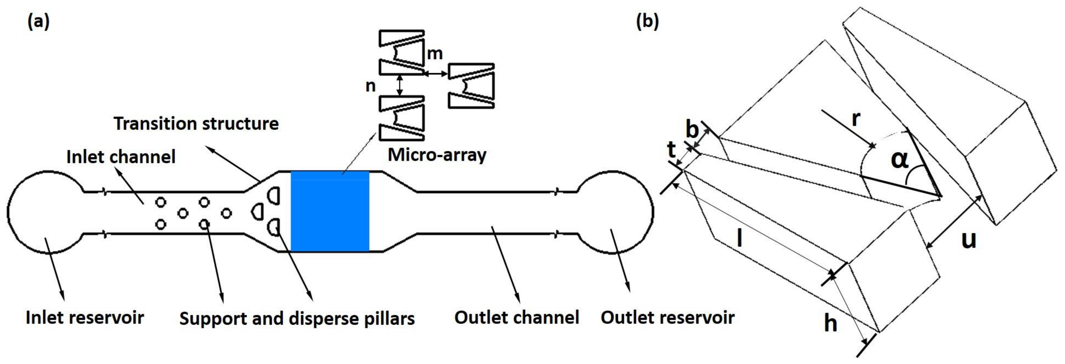 Micromachines 09 00157 g002 550