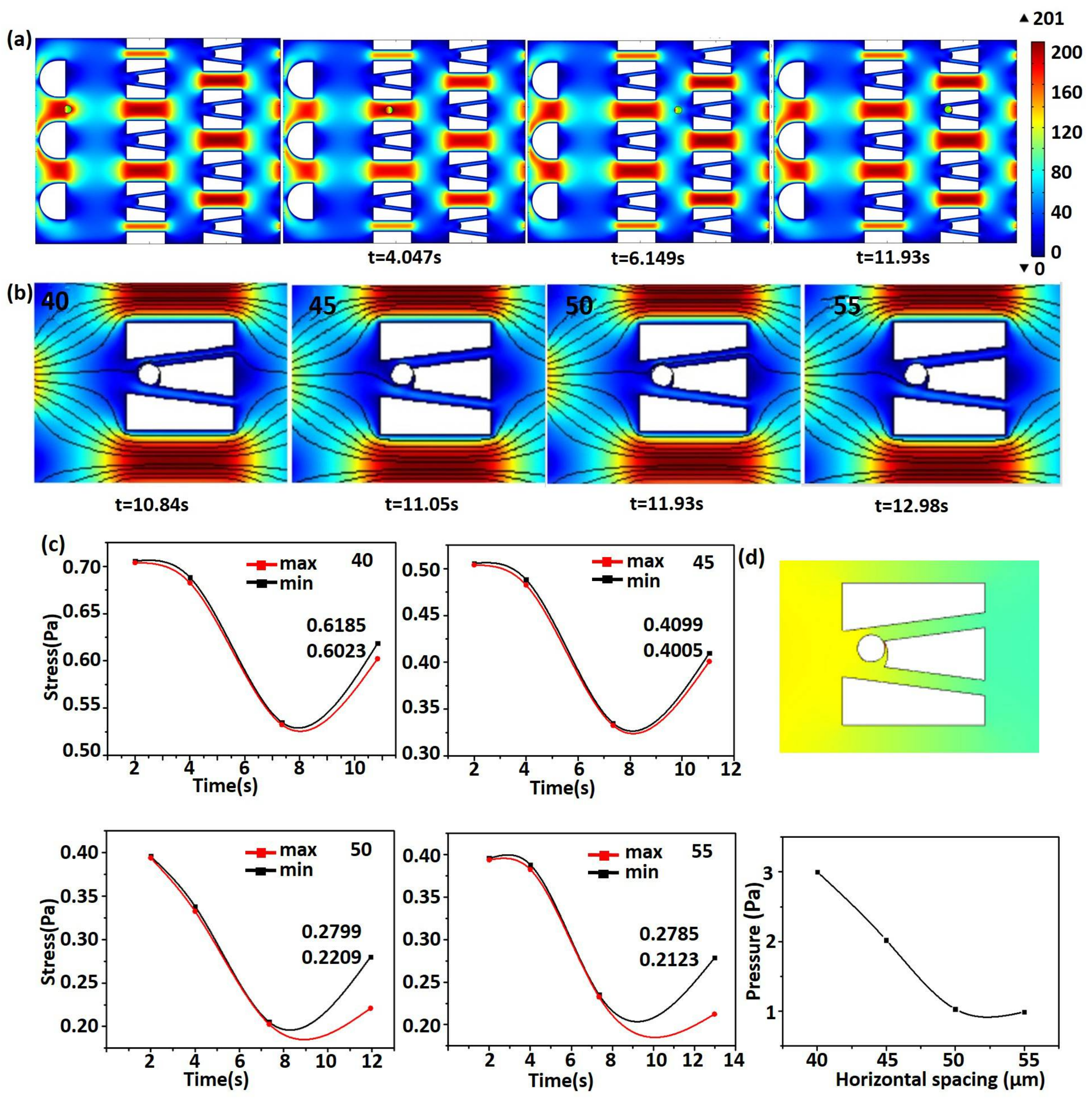 Micromachines 09 00157 g004 550