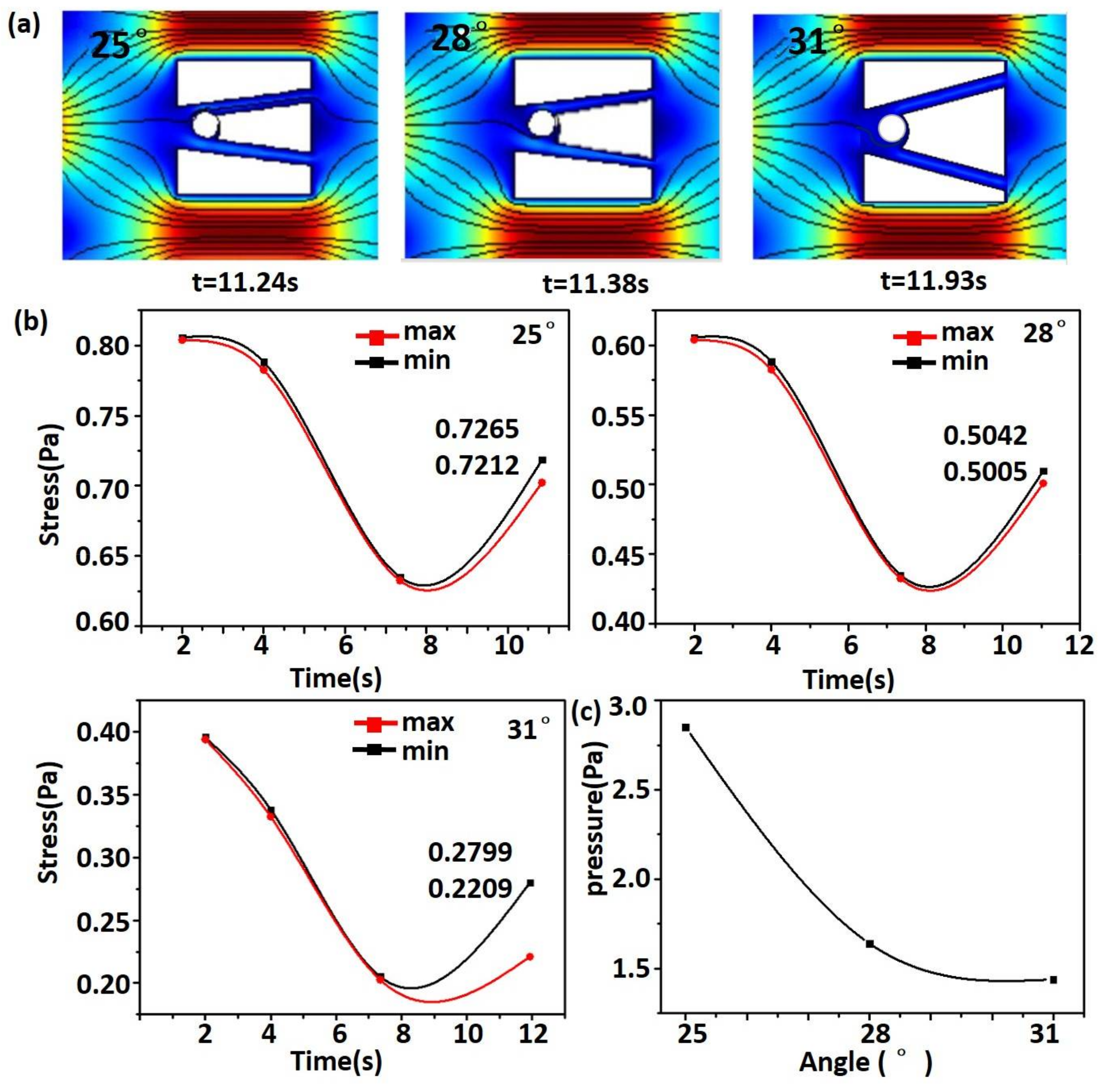 Micromachines 09 00157 g005 550