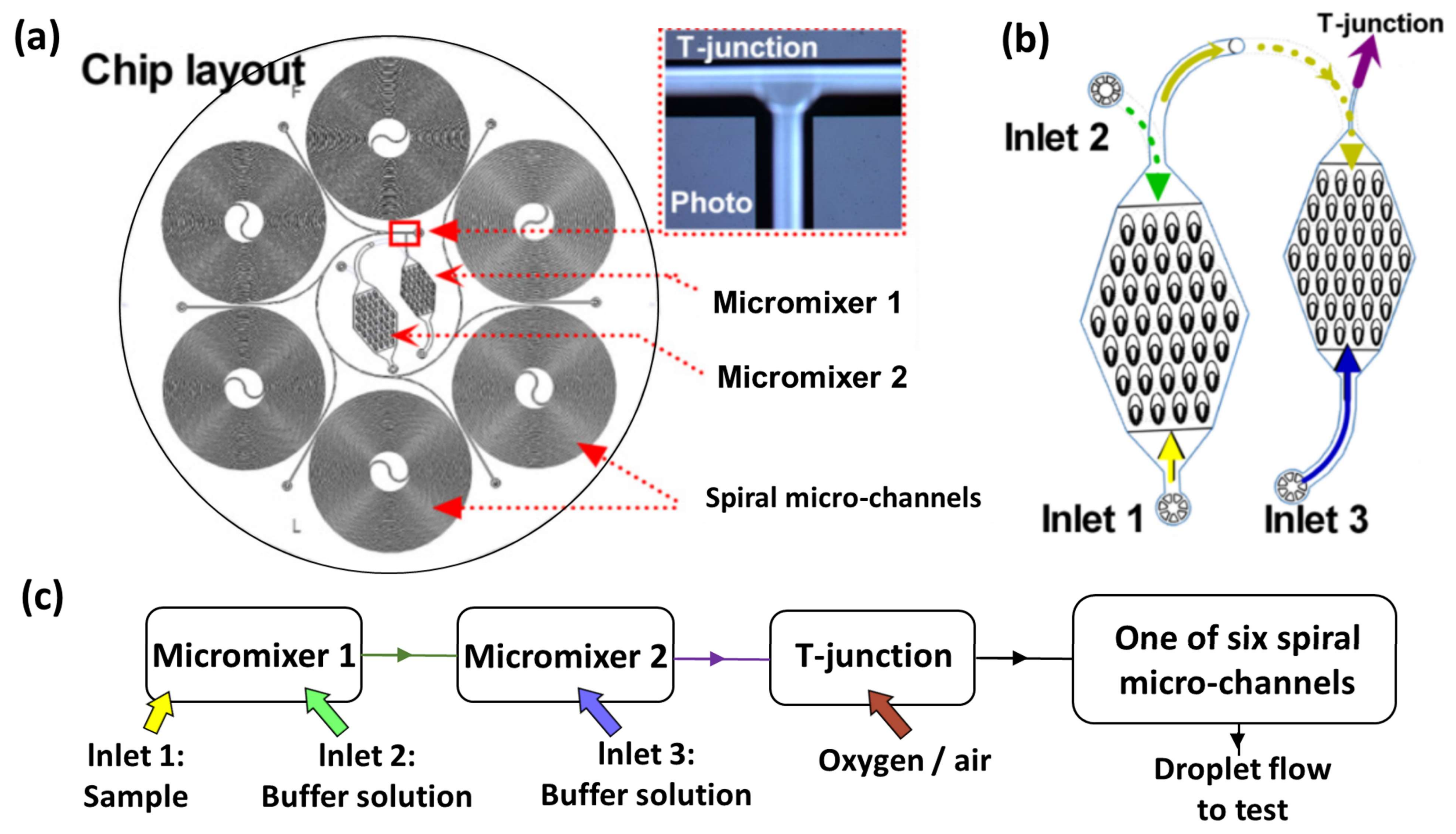Micromachines 09 00158 g003