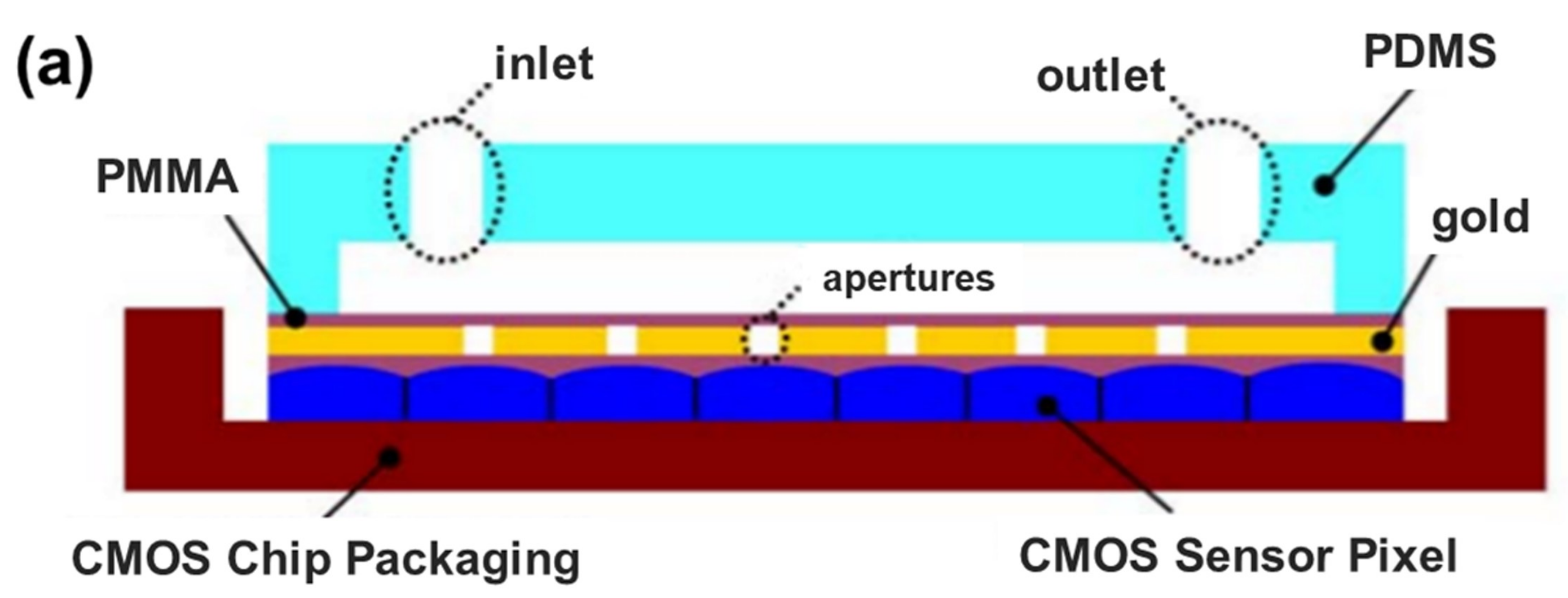 Micromachines 09 00158 g006a