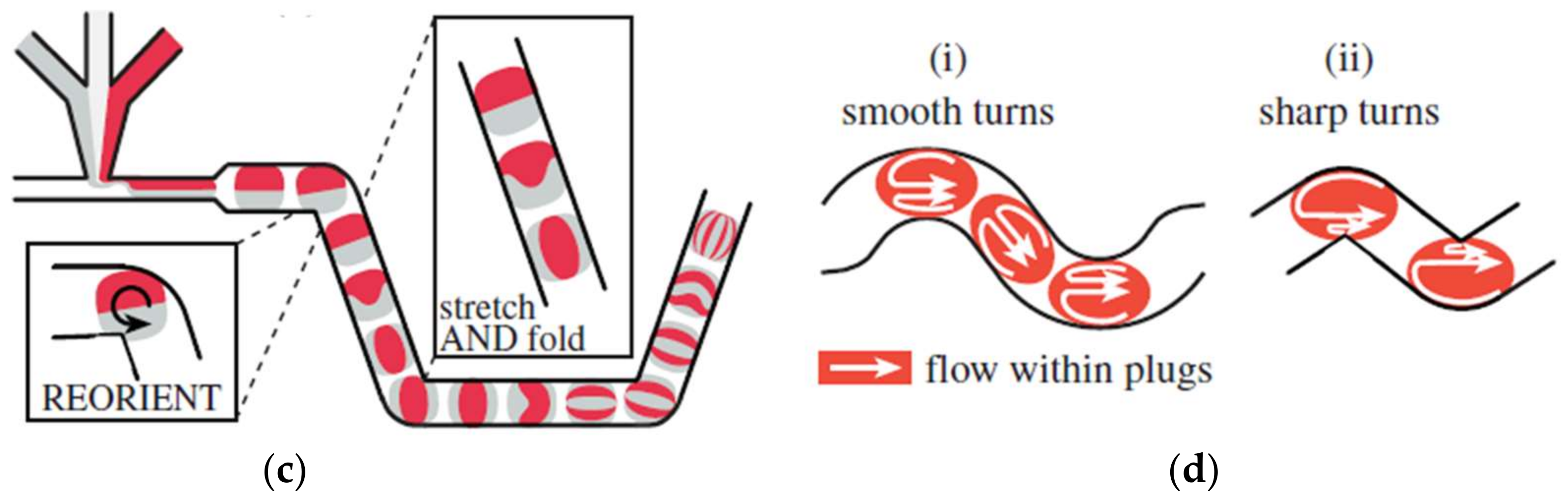 Micromachines 09 00160 g001b