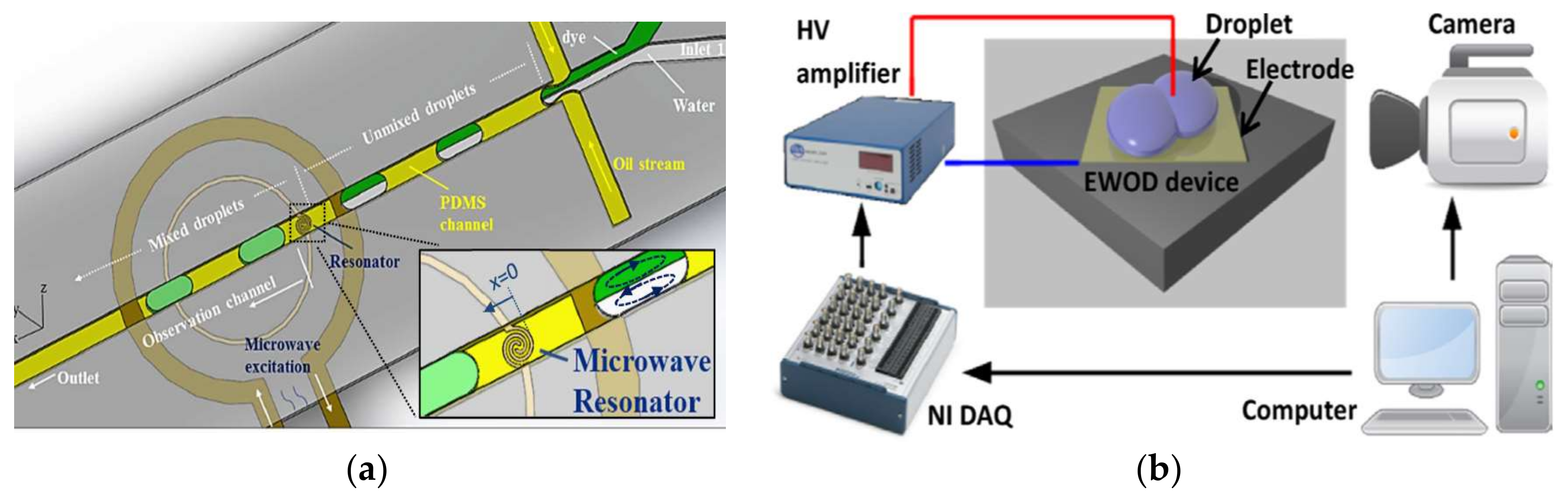 Micromachines 09 00160 g002
