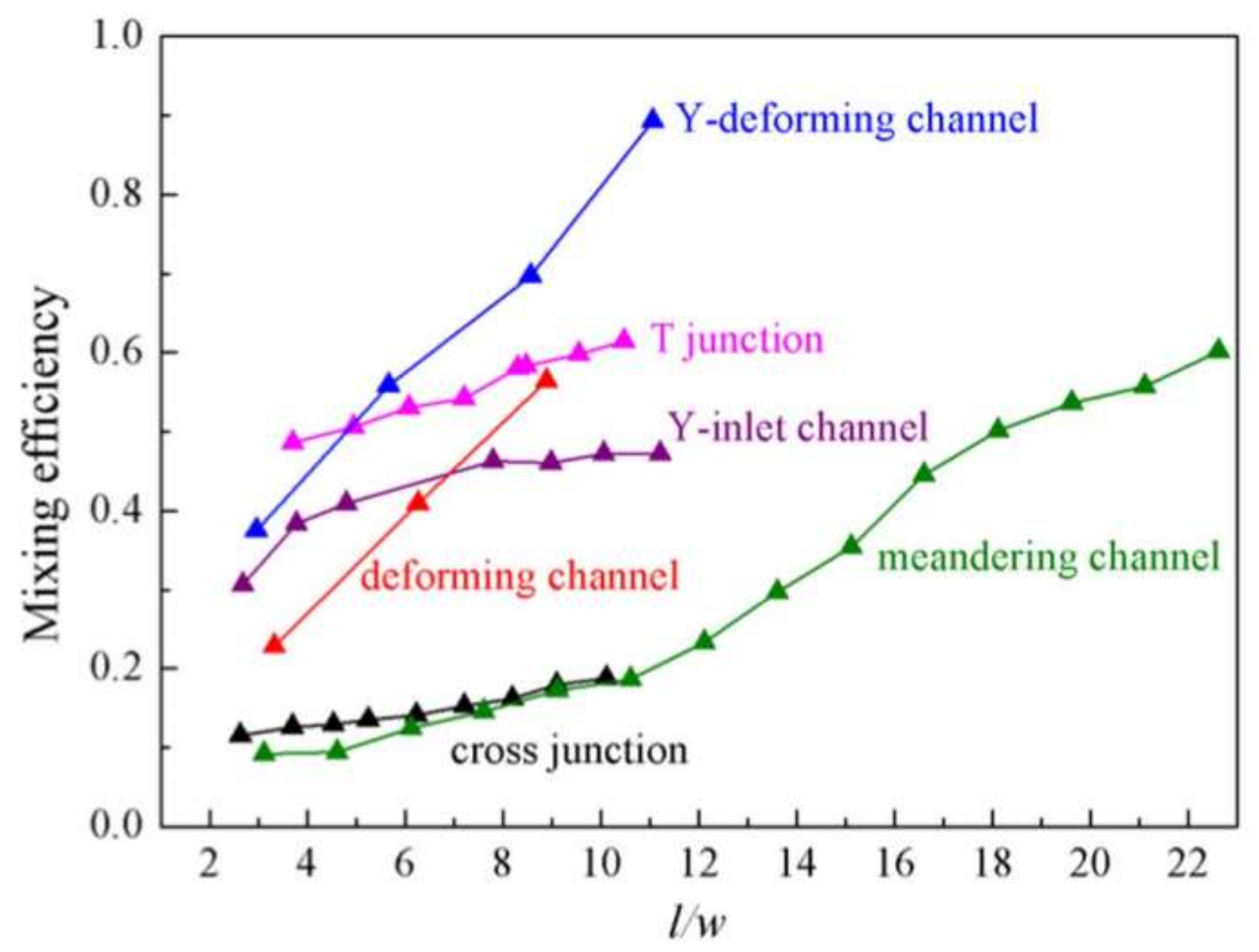 Micromachines 09 00160 g005