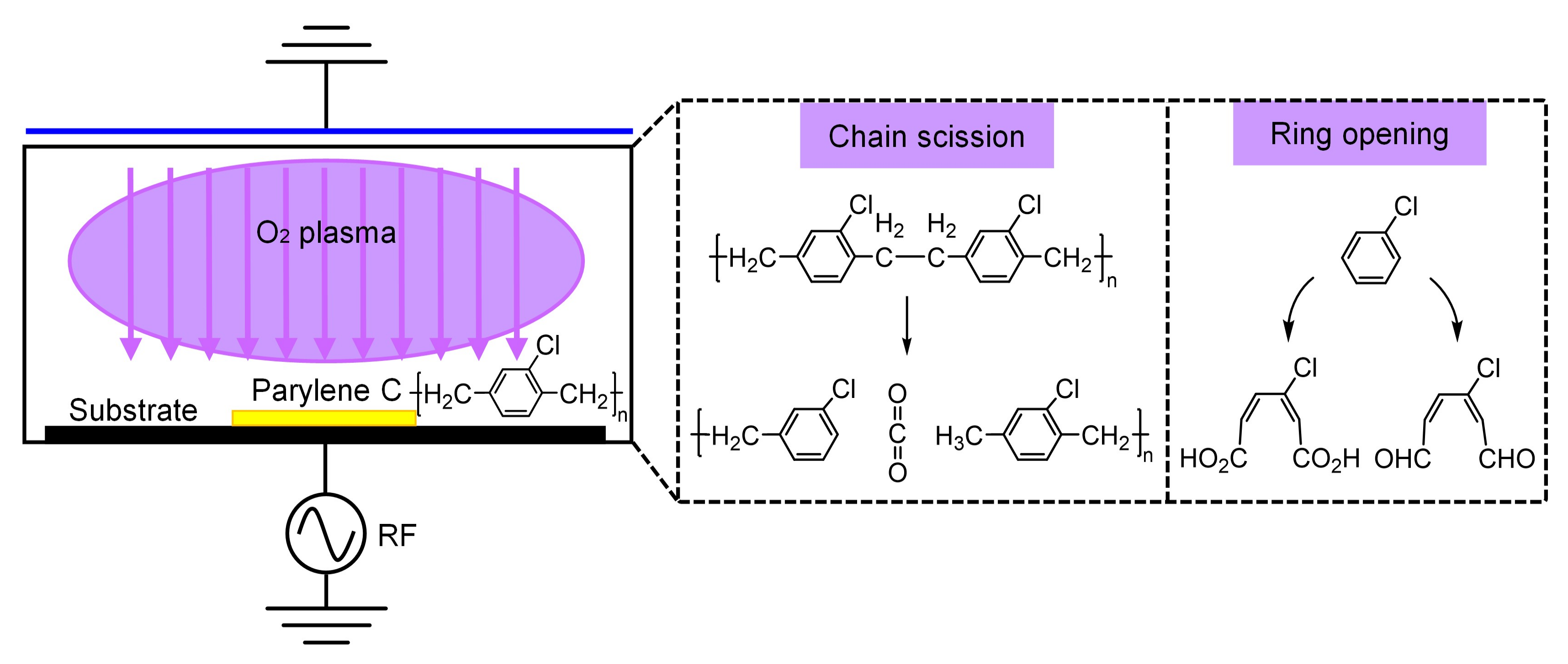 Micromachines 09 00162 g001