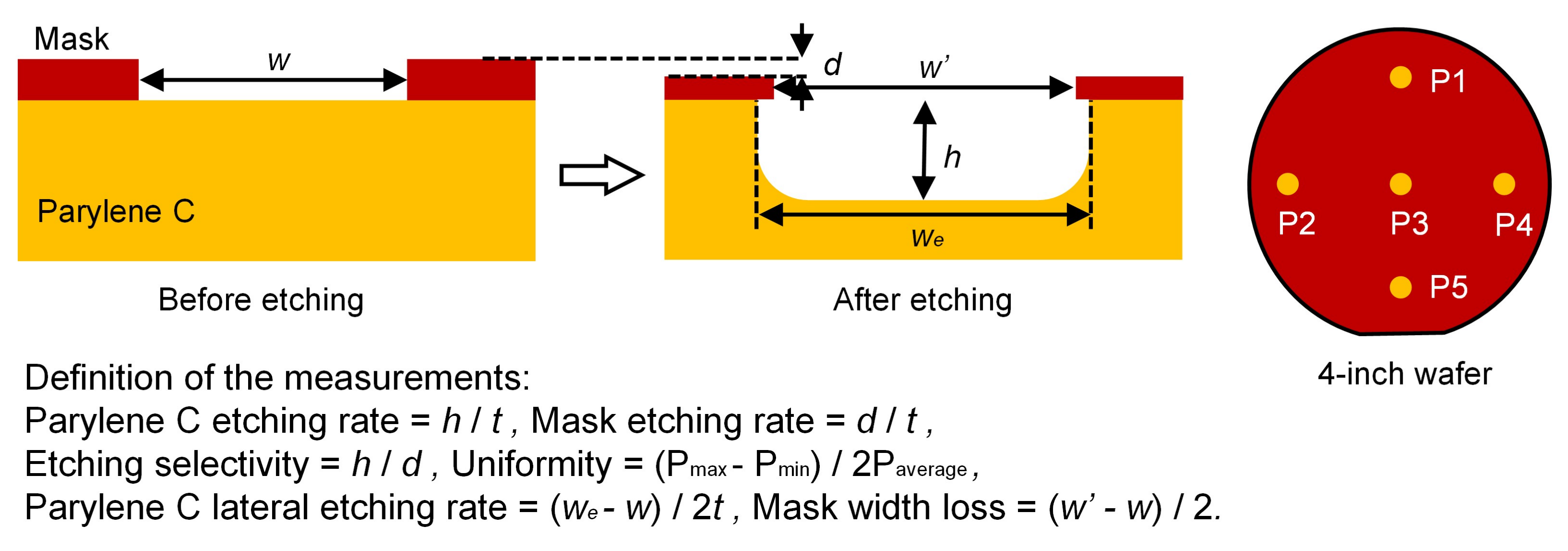 Micromachines 09 00162 g003