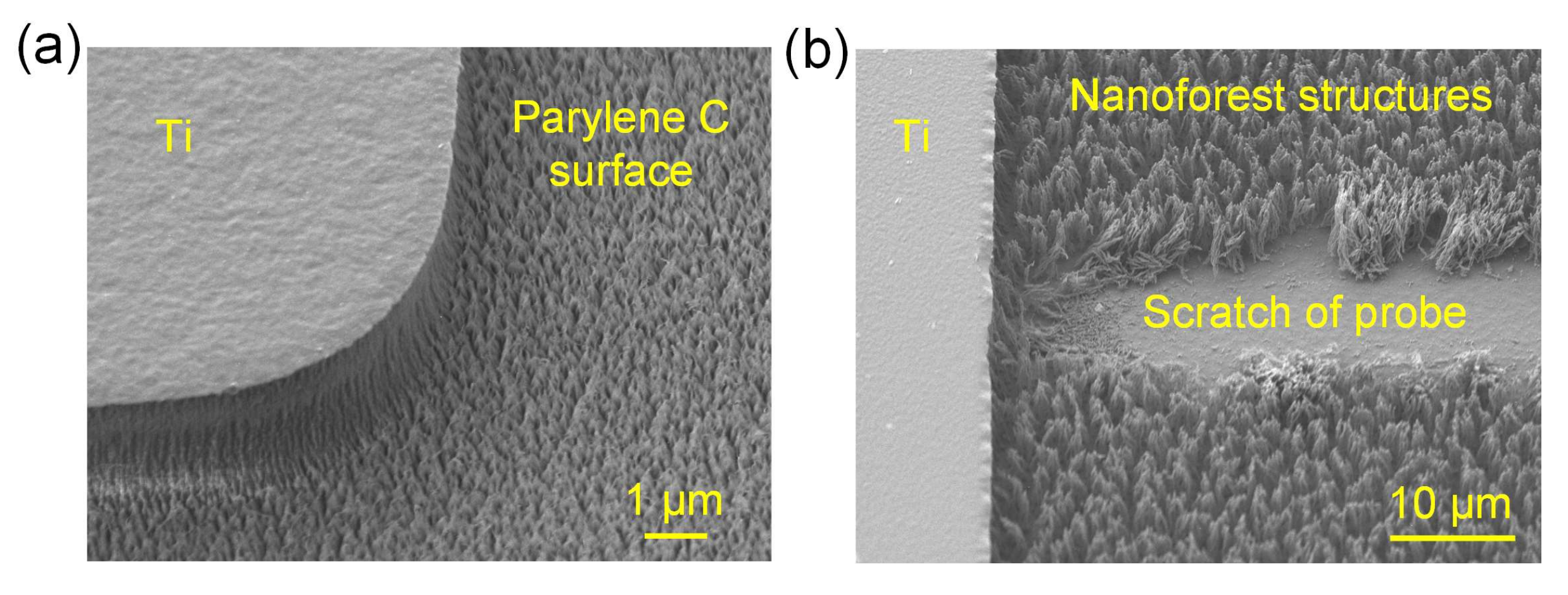Micromachines 09 00162 g006
