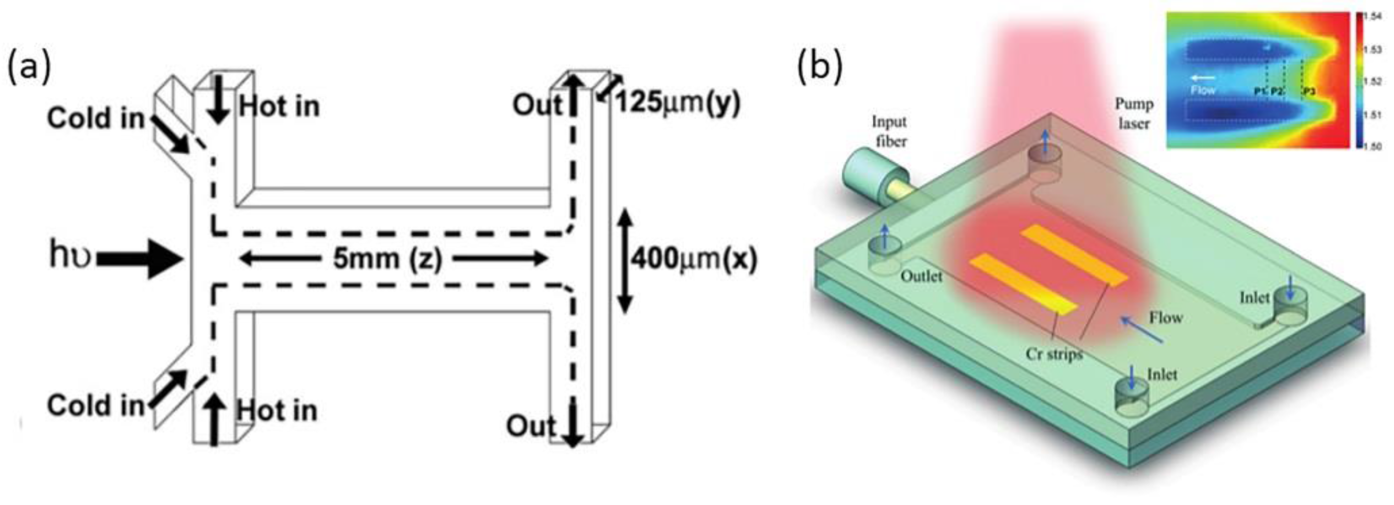 Micromachines 09 00163 g008 Micromachines 09 00163 g008