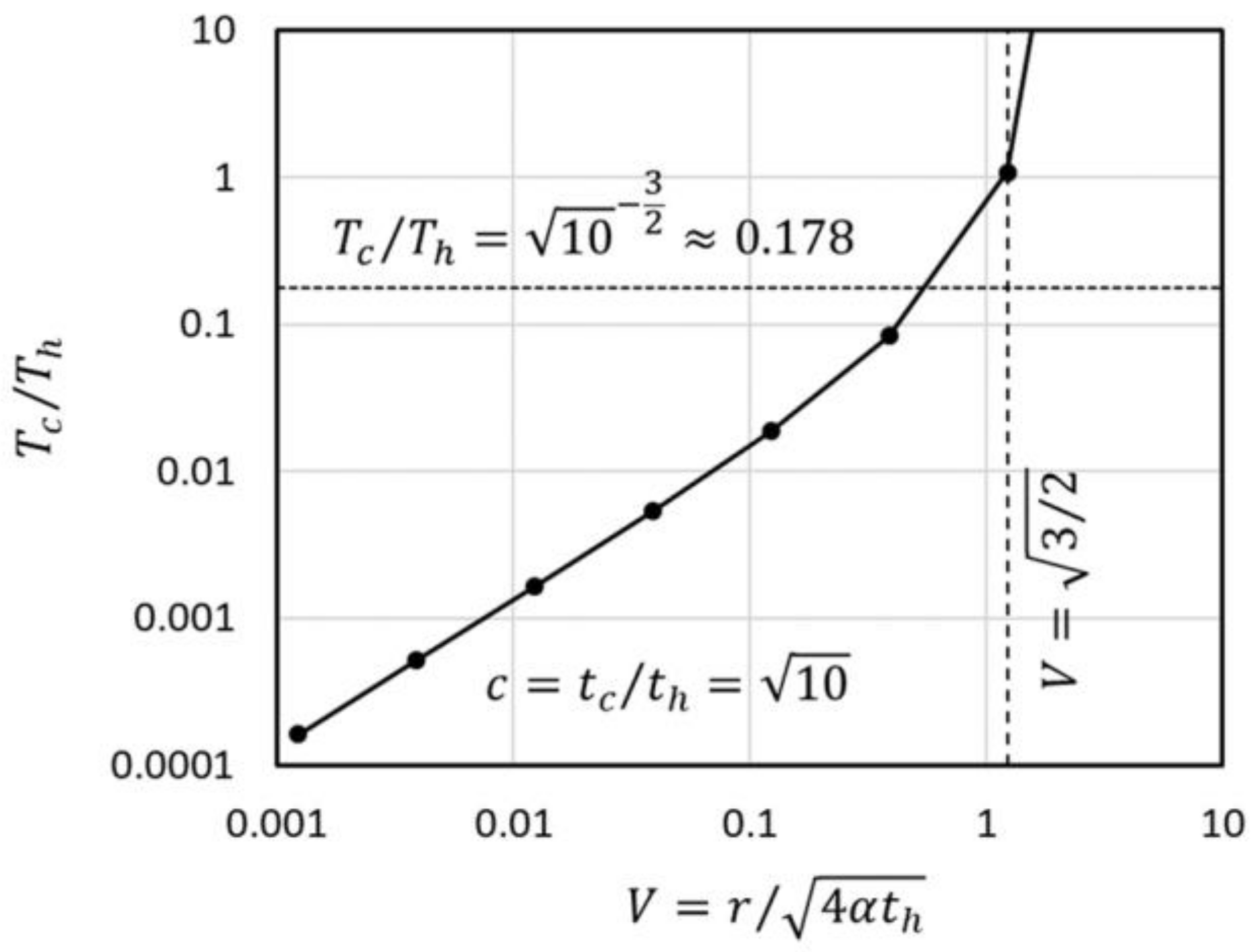 Micromachines 09 00168 g005