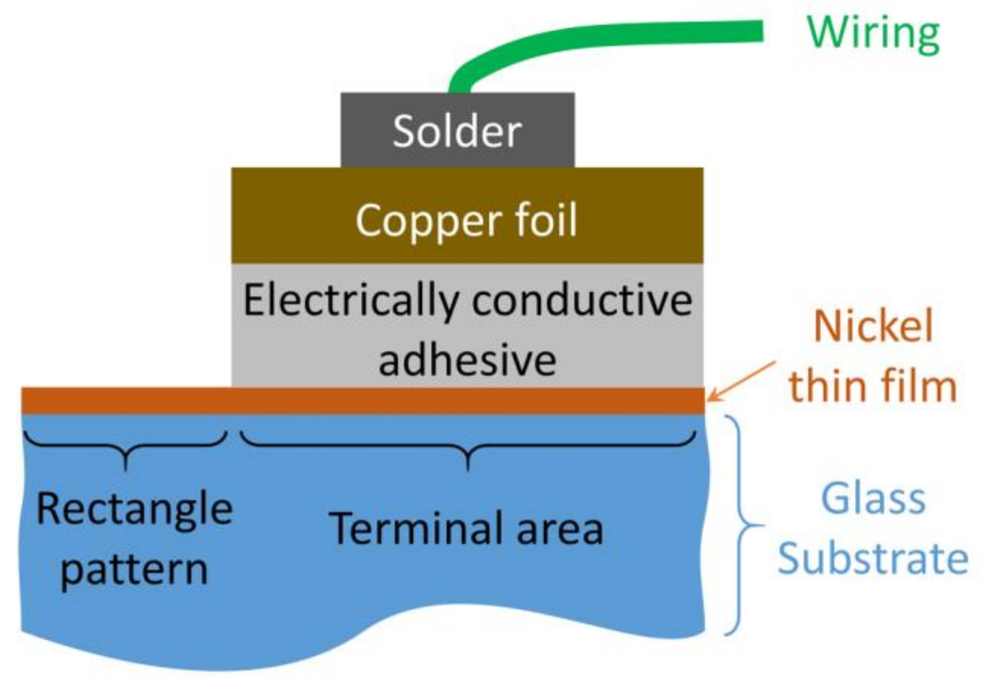 Micromachines 09 00168 g010