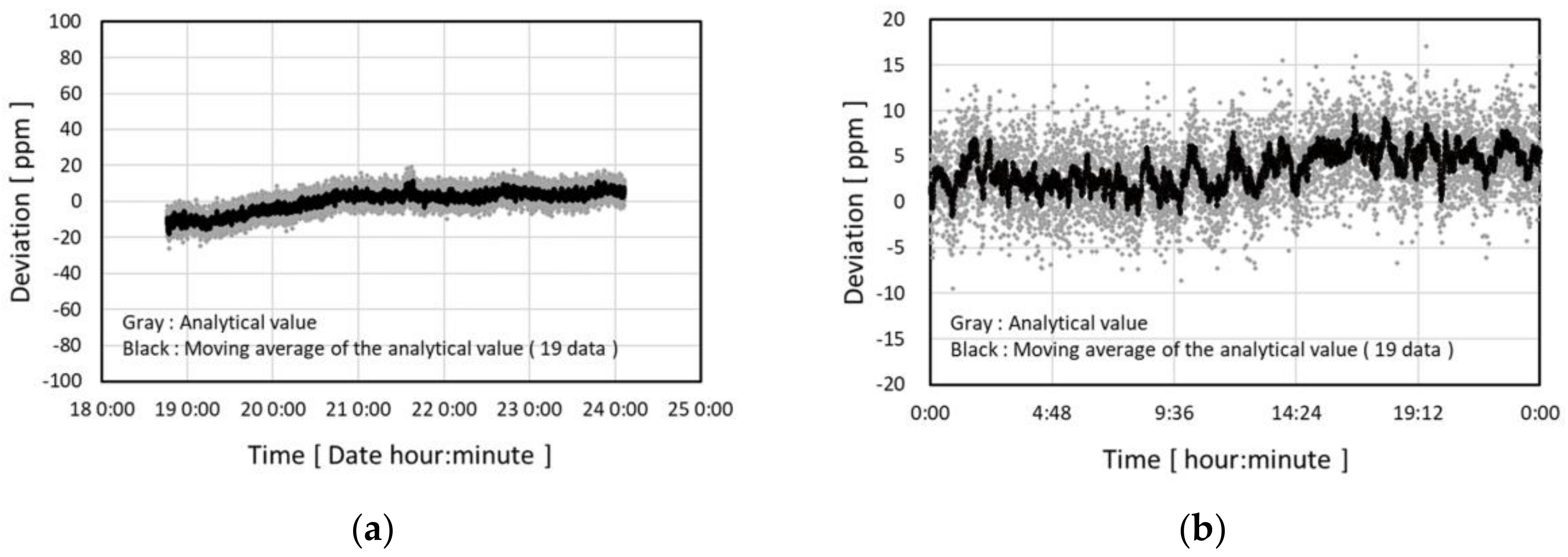 Micromachines 09 00168 g014