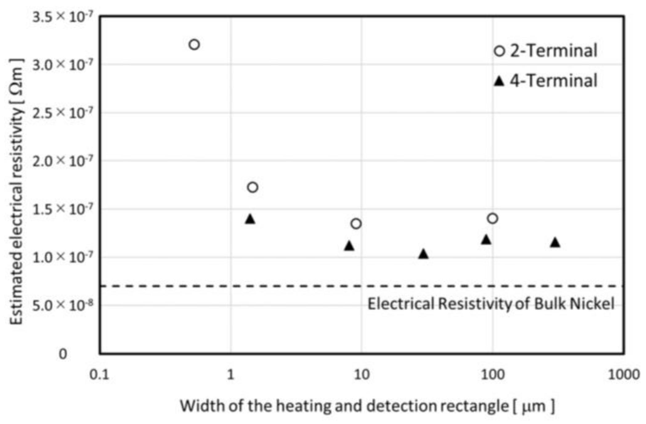 Micromachines 09 00168 g015