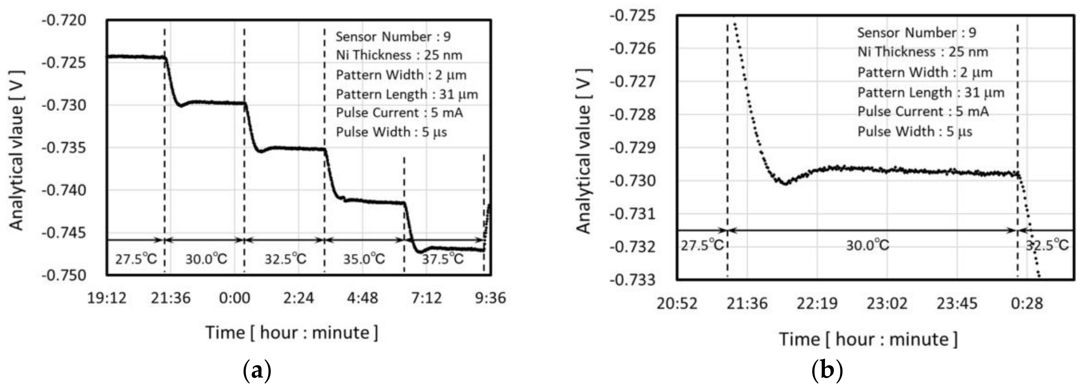 Micromachines 09 00168 g016