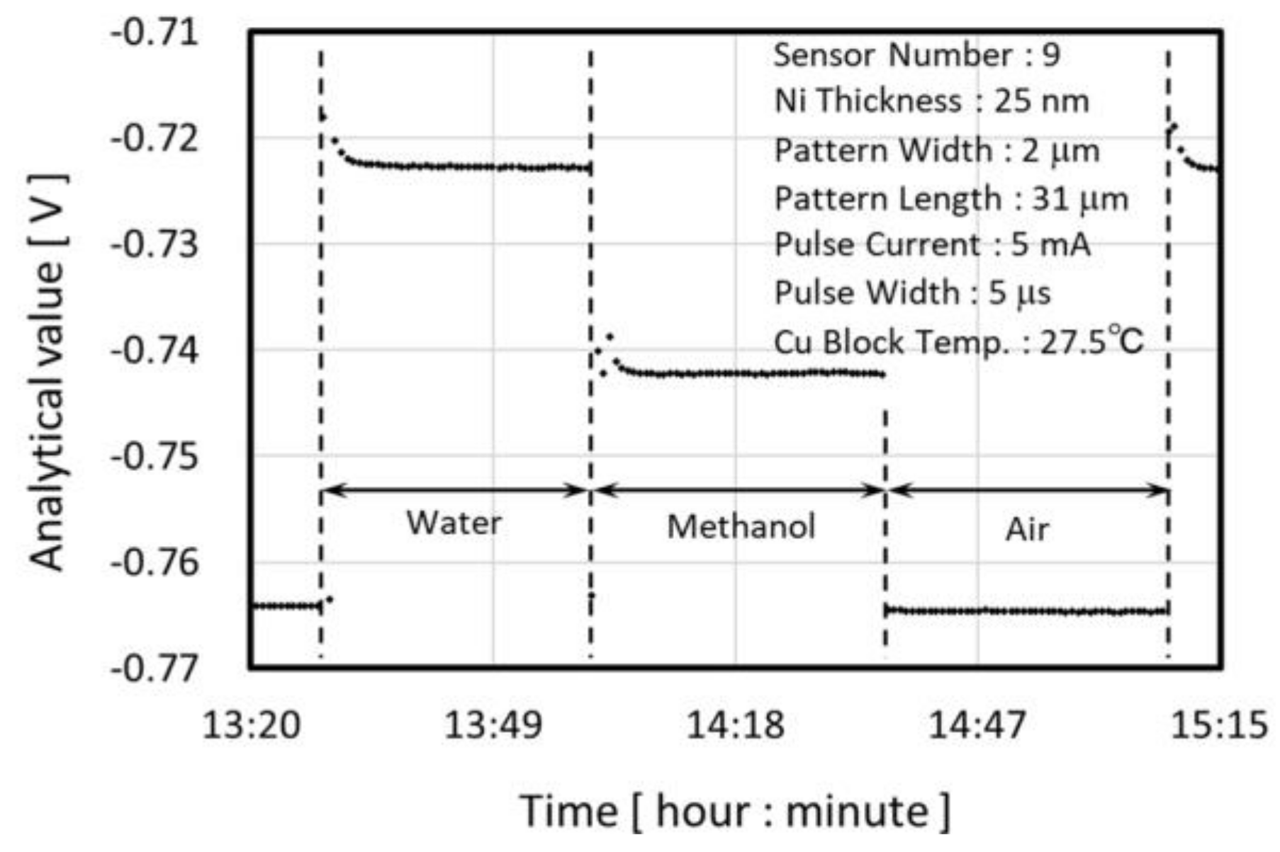 Micromachines 09 00168 g017